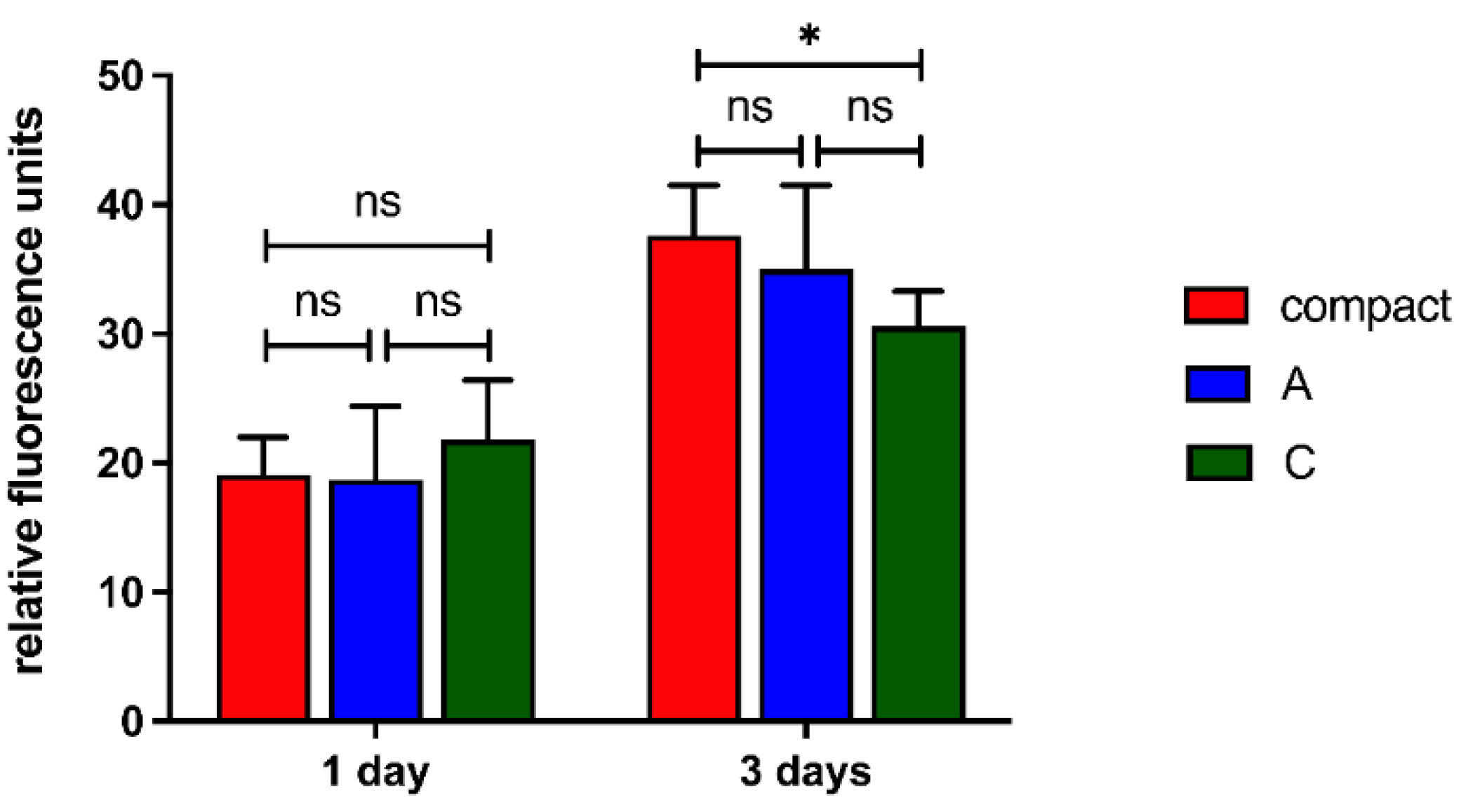 Preprints 89128 g011