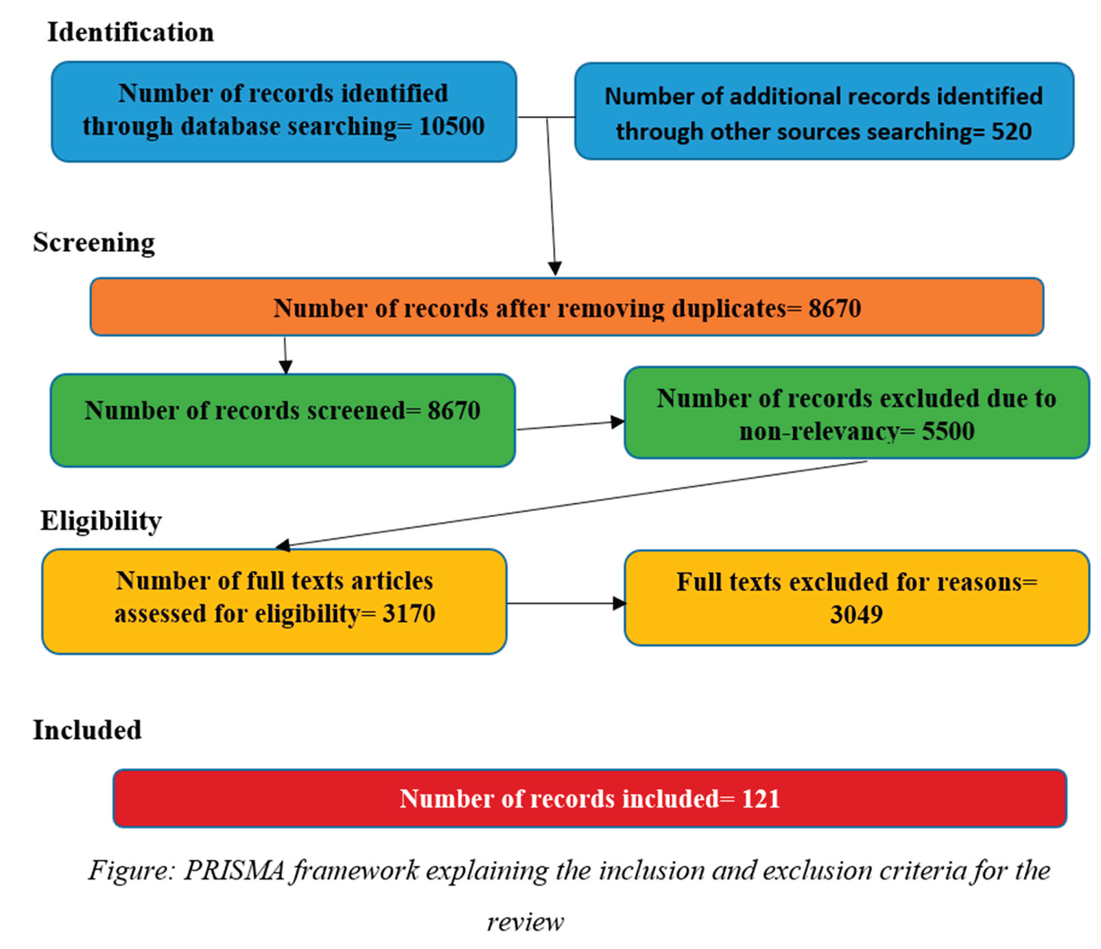 Preprints 160005 i001