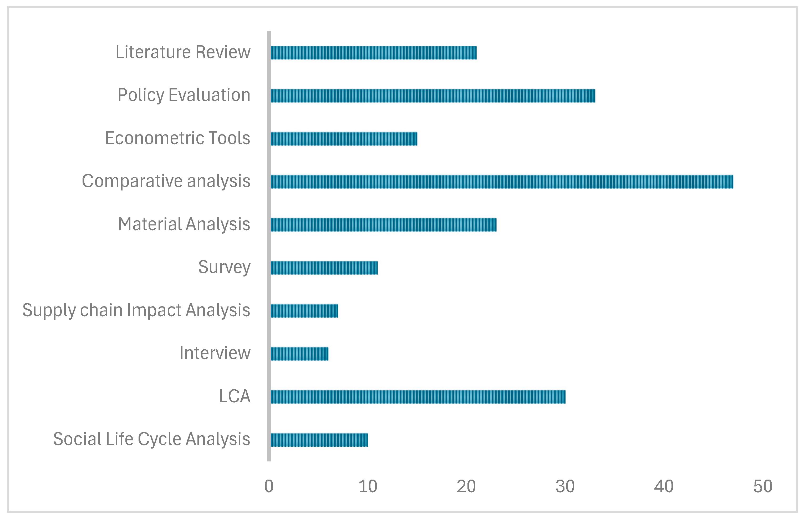 Preprints 182486 g003