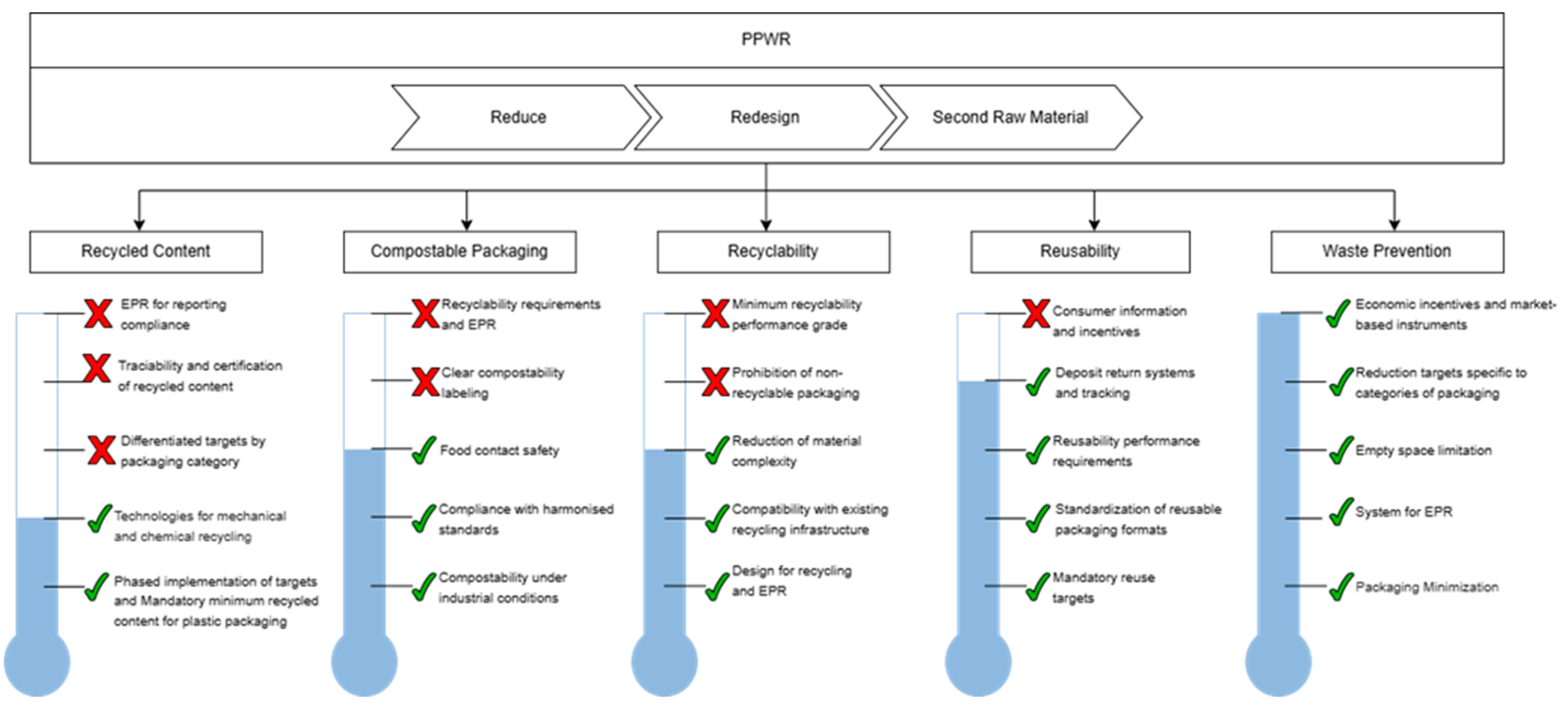 Preprints 182486 g005