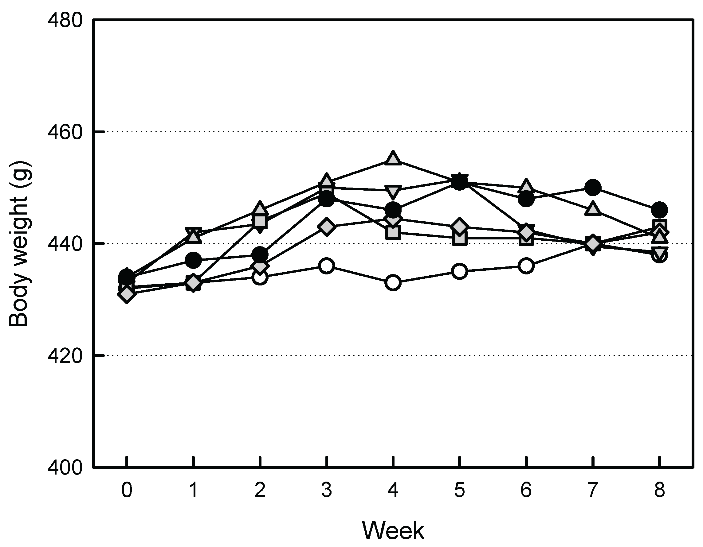 Preprints 167838 g002