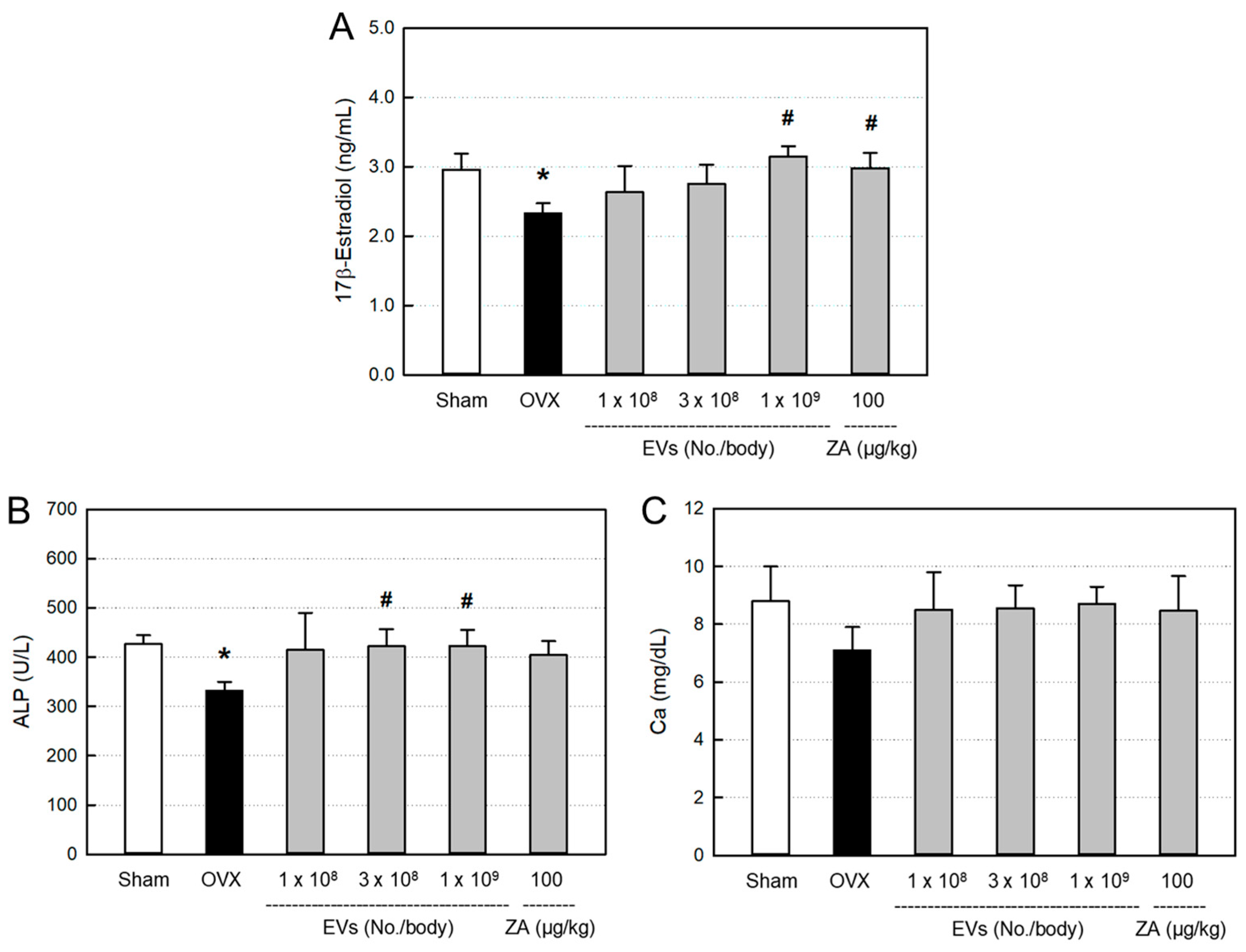Preprints 167838 g003