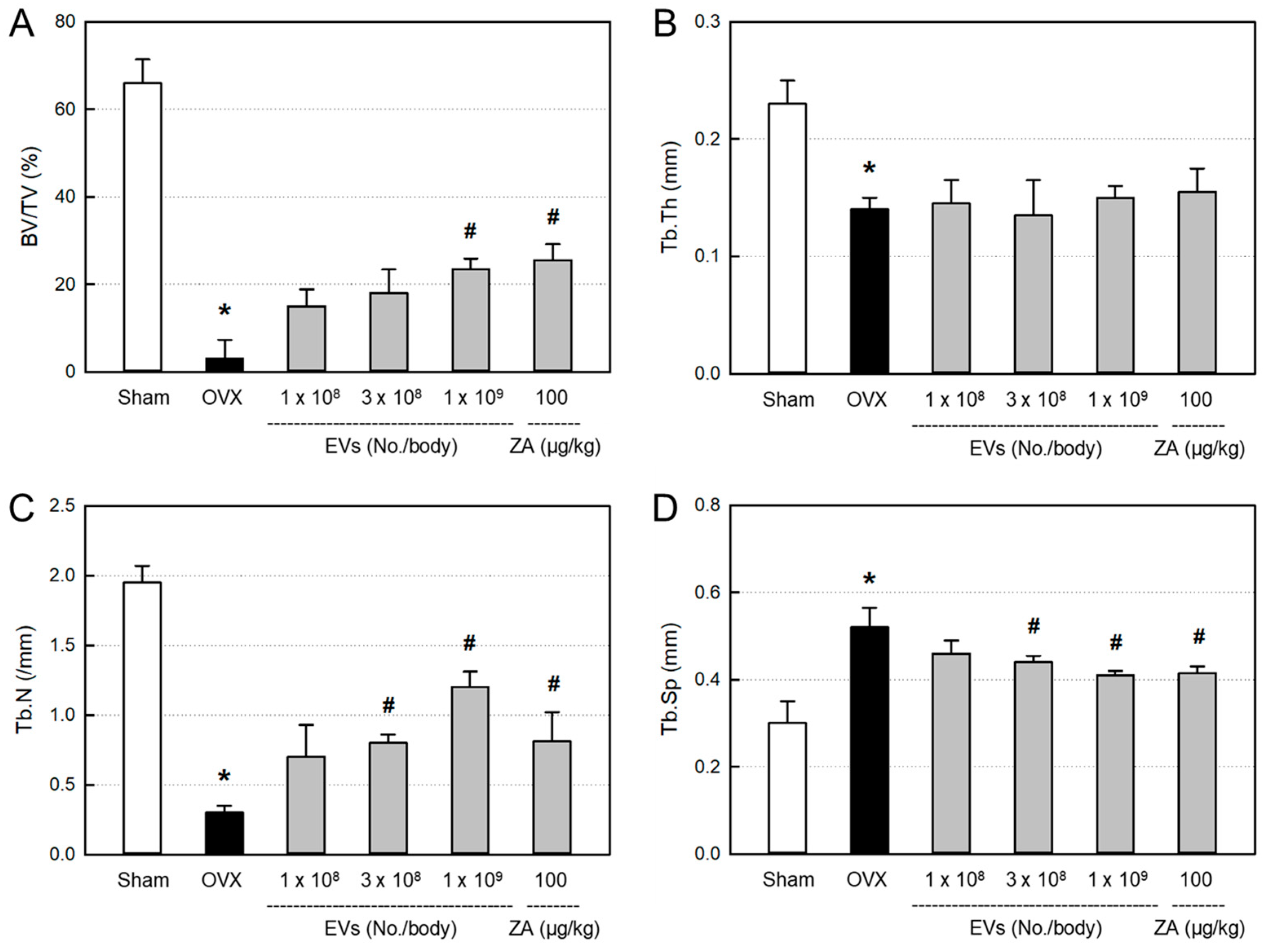 Preprints 167838 g007