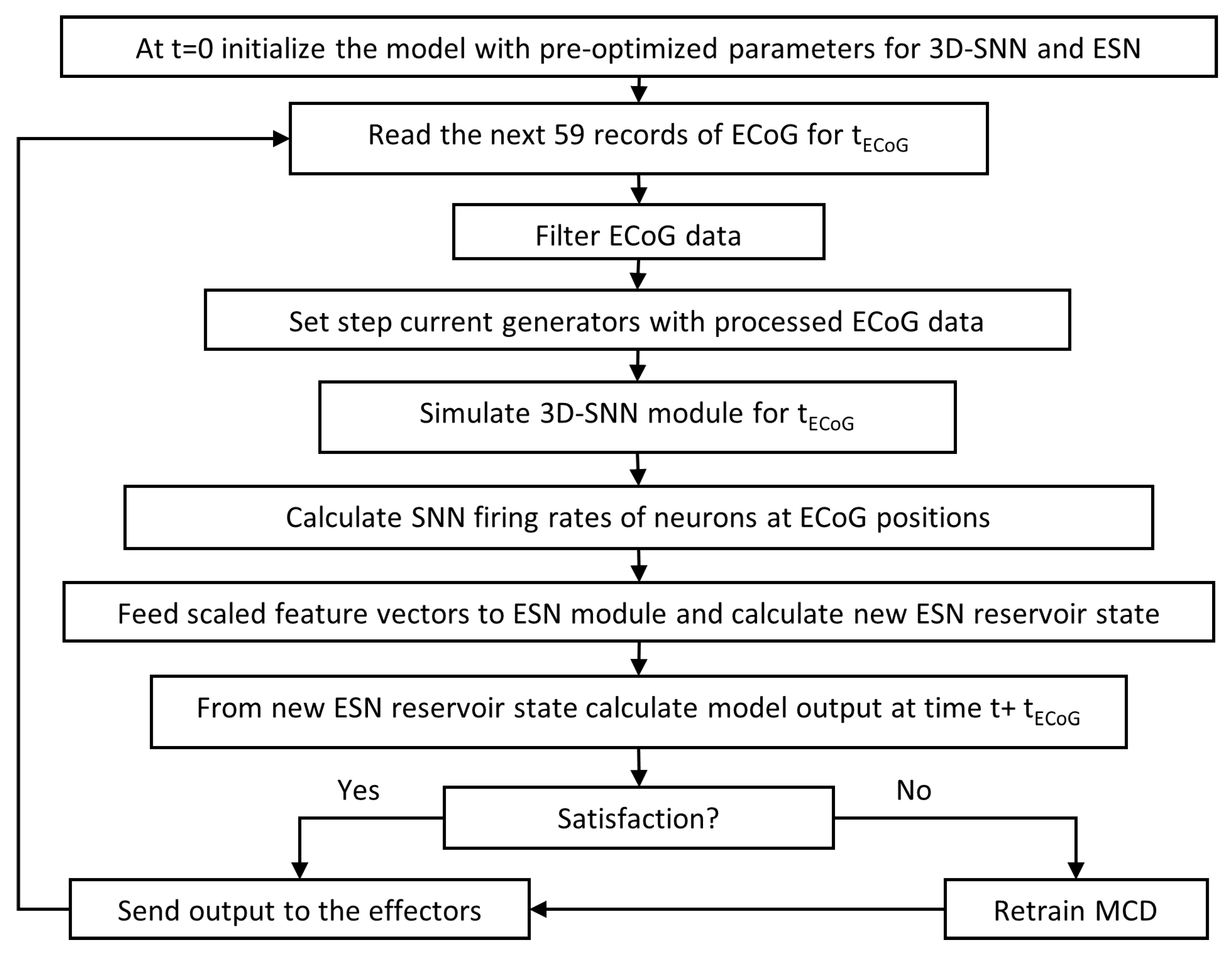 Preprints 148908 g002