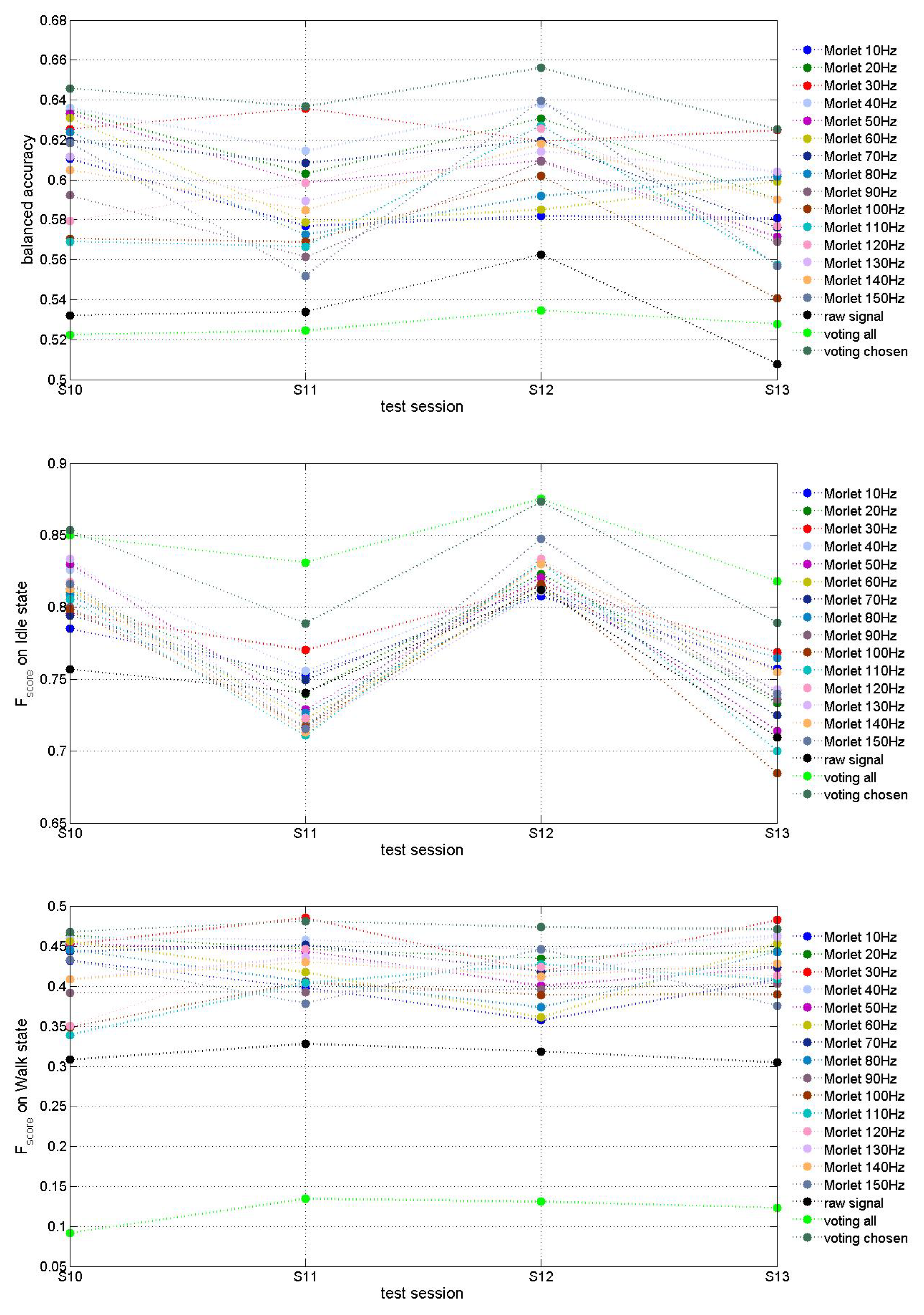 Preprints 148908 g005