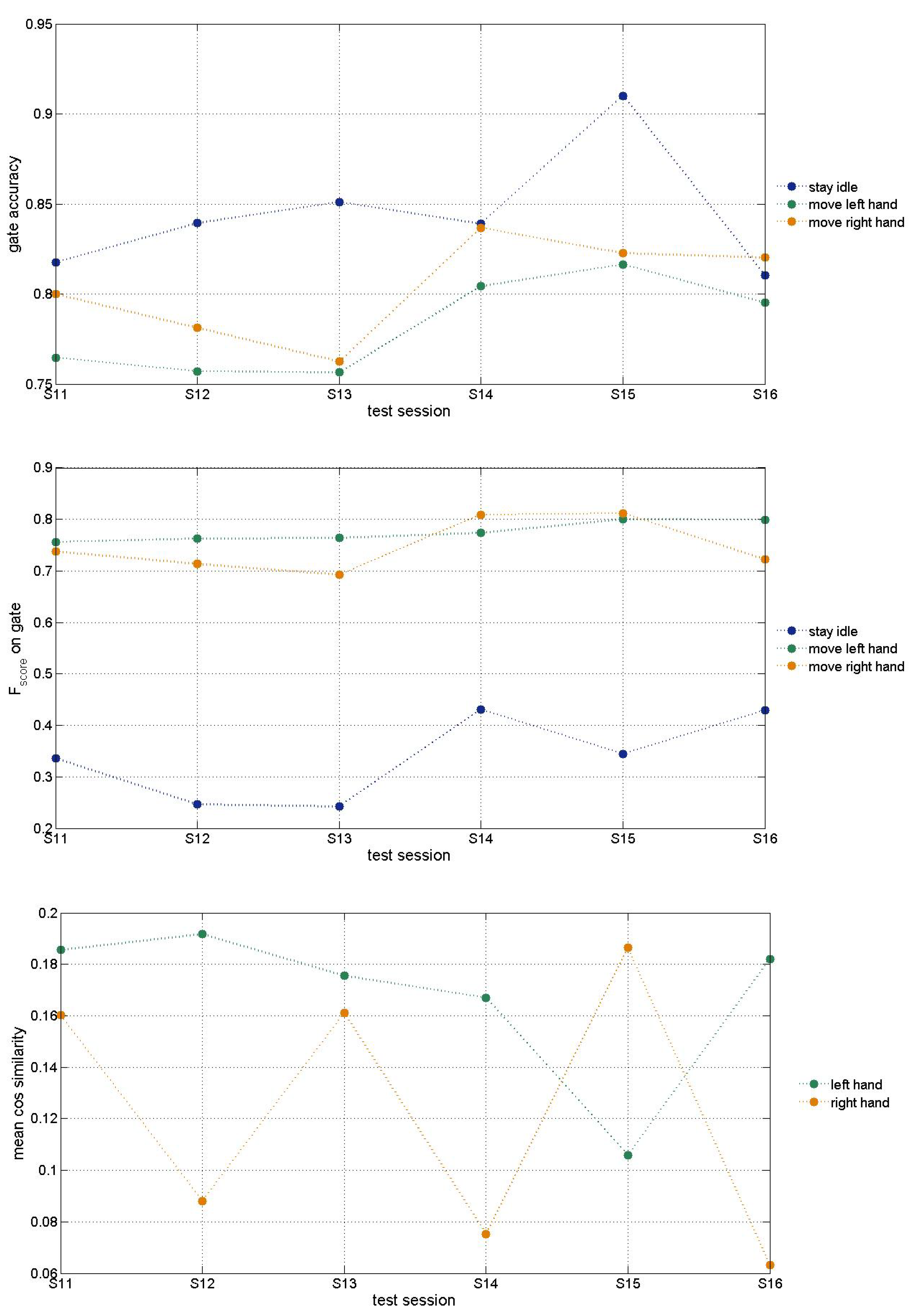 Preprints 148908 g006