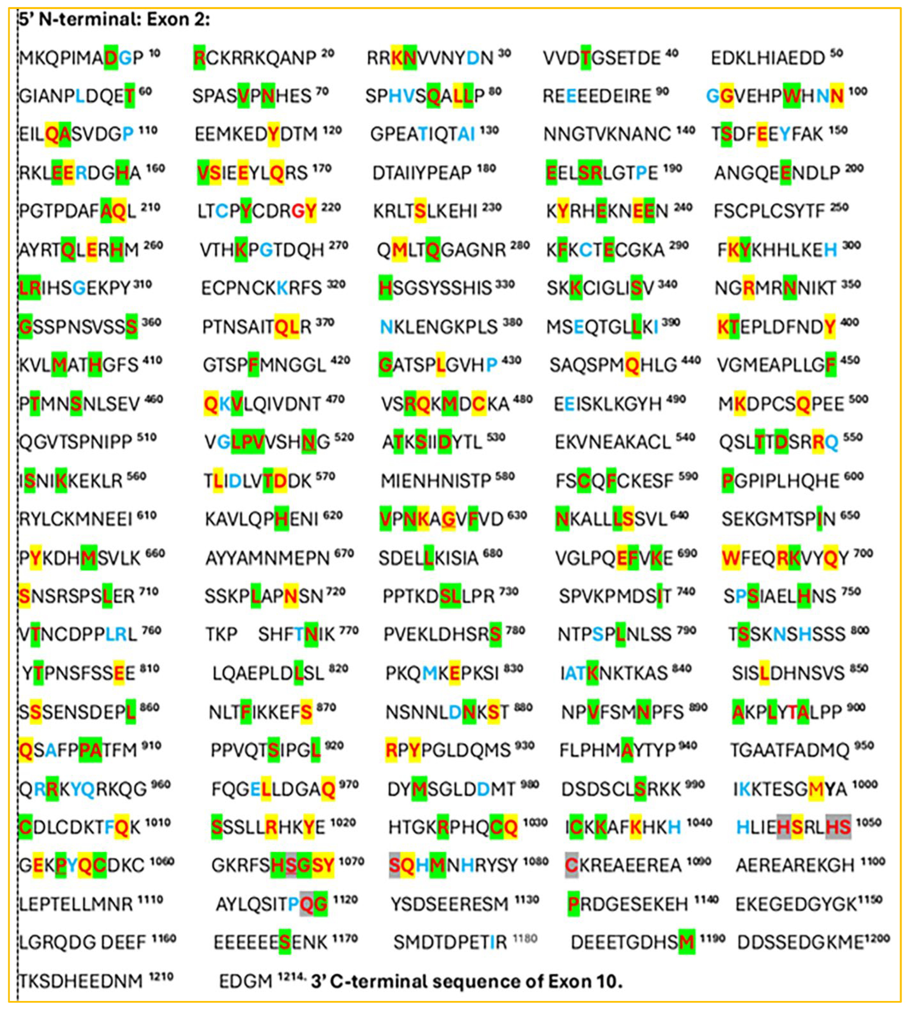 Preprints 222684 g008 Preprints 222684 g008