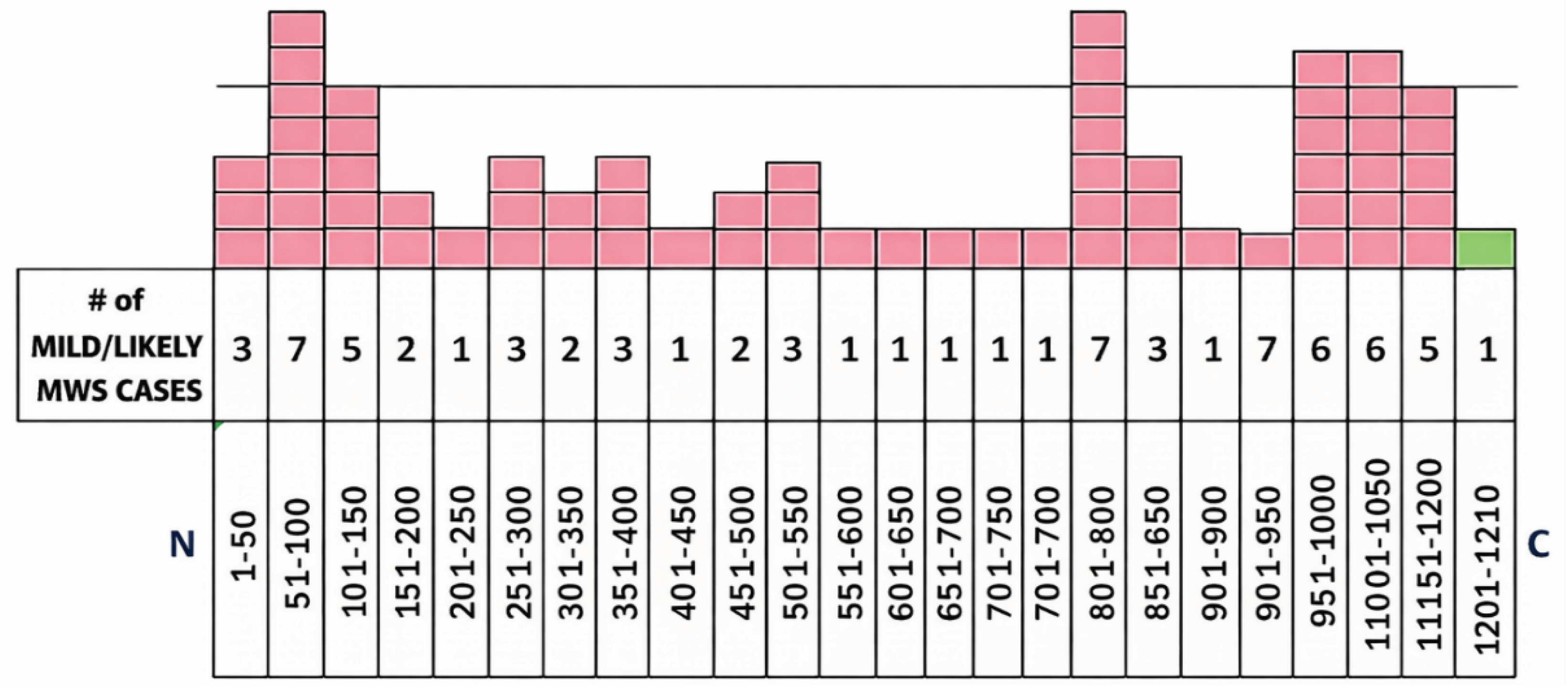 Preprints 222684 g010 Preprints 222684 g010