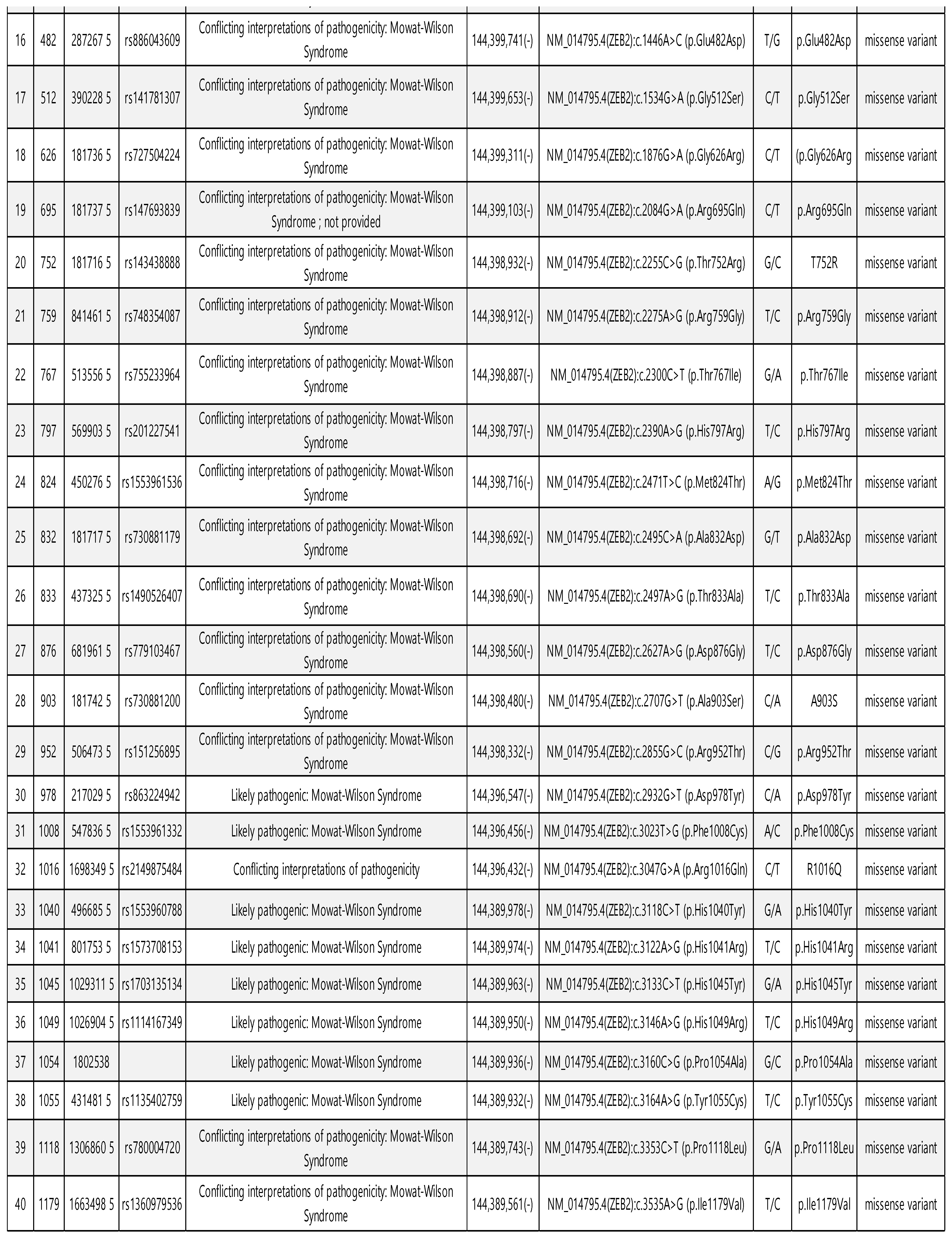 Preprints 222684 i004 Preprints 222684 i004