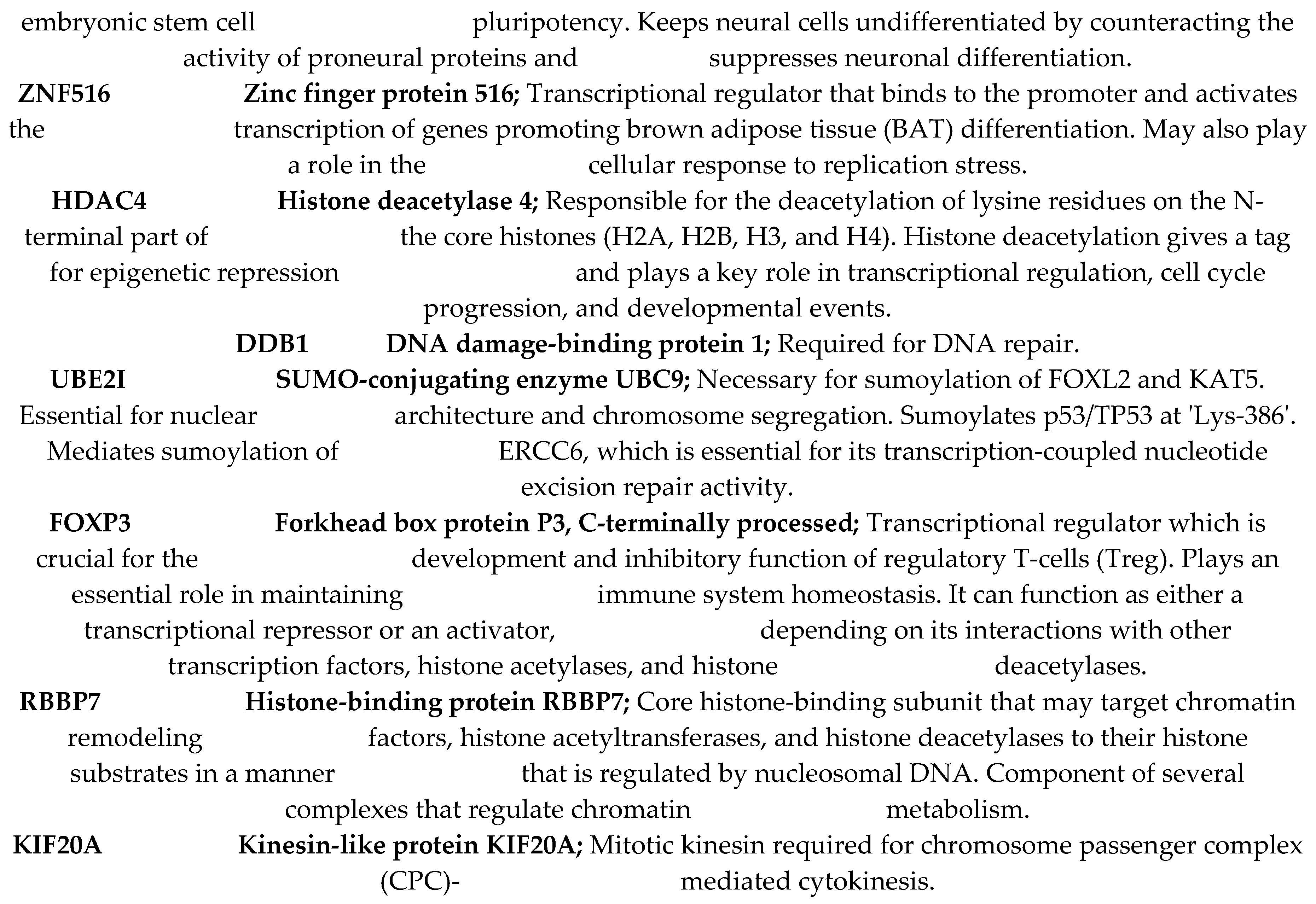 Preprints 222684 i008 Preprints 222684 i008
