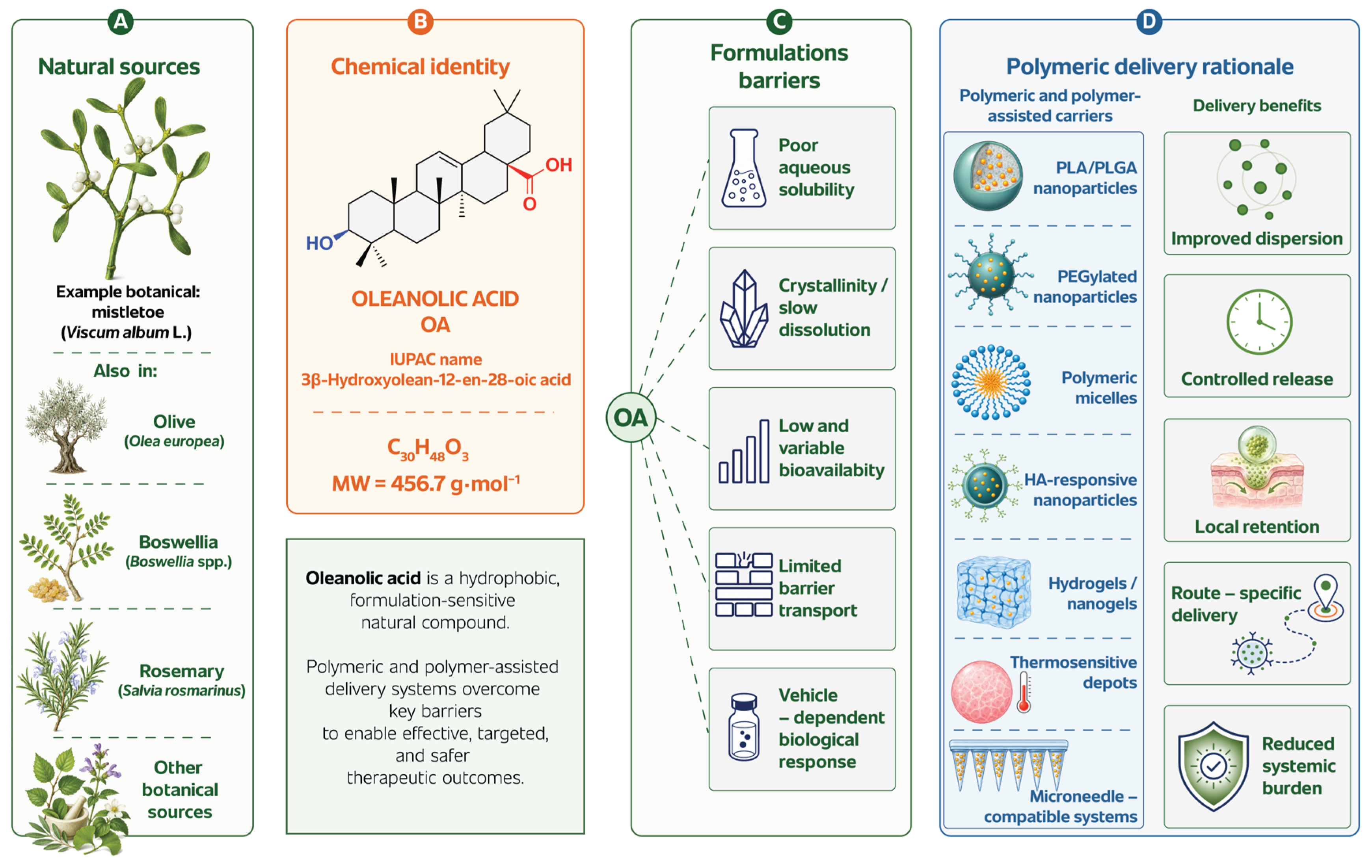 Preprints 221172 g001