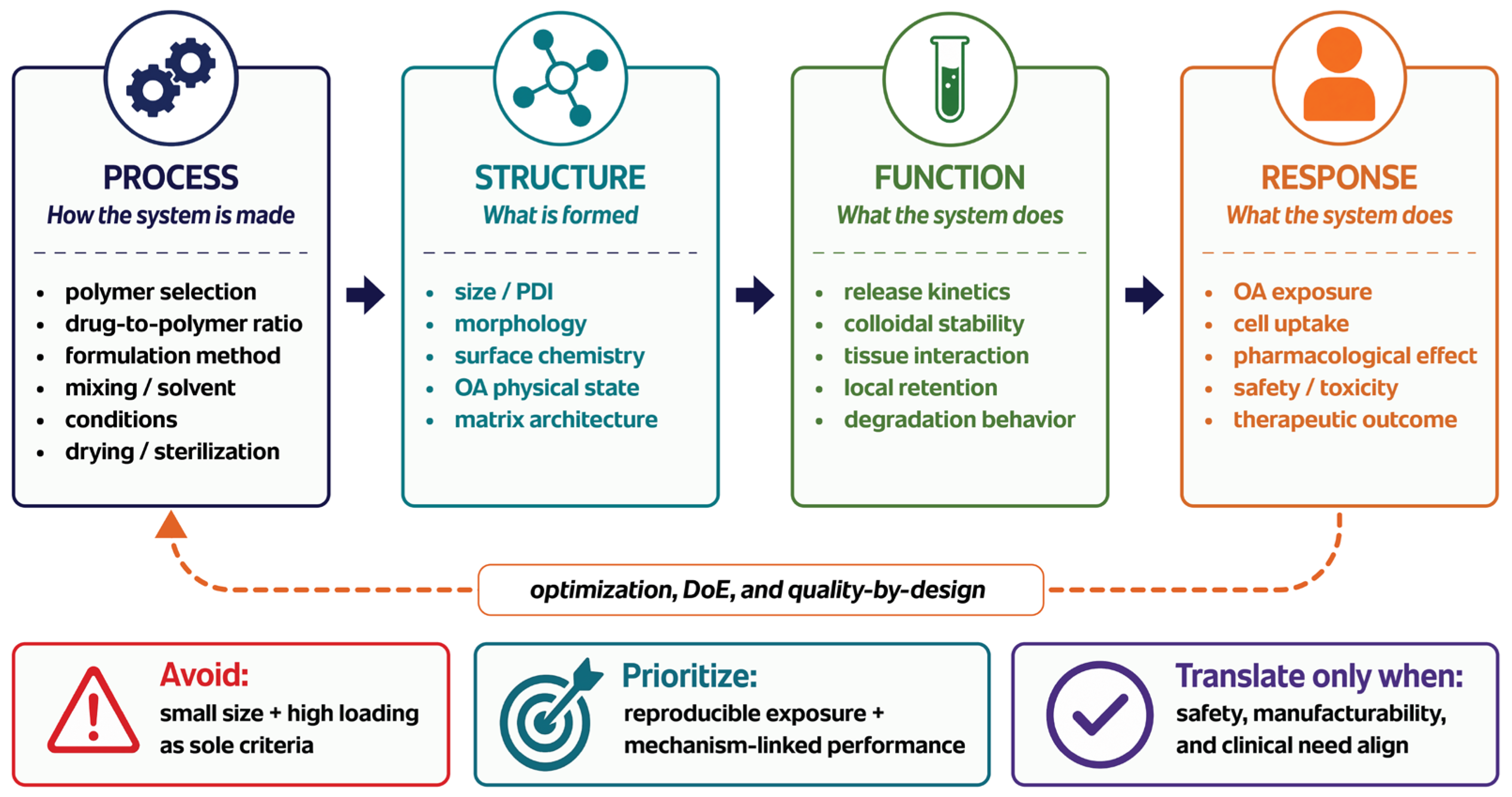 Preprints 221172 g006