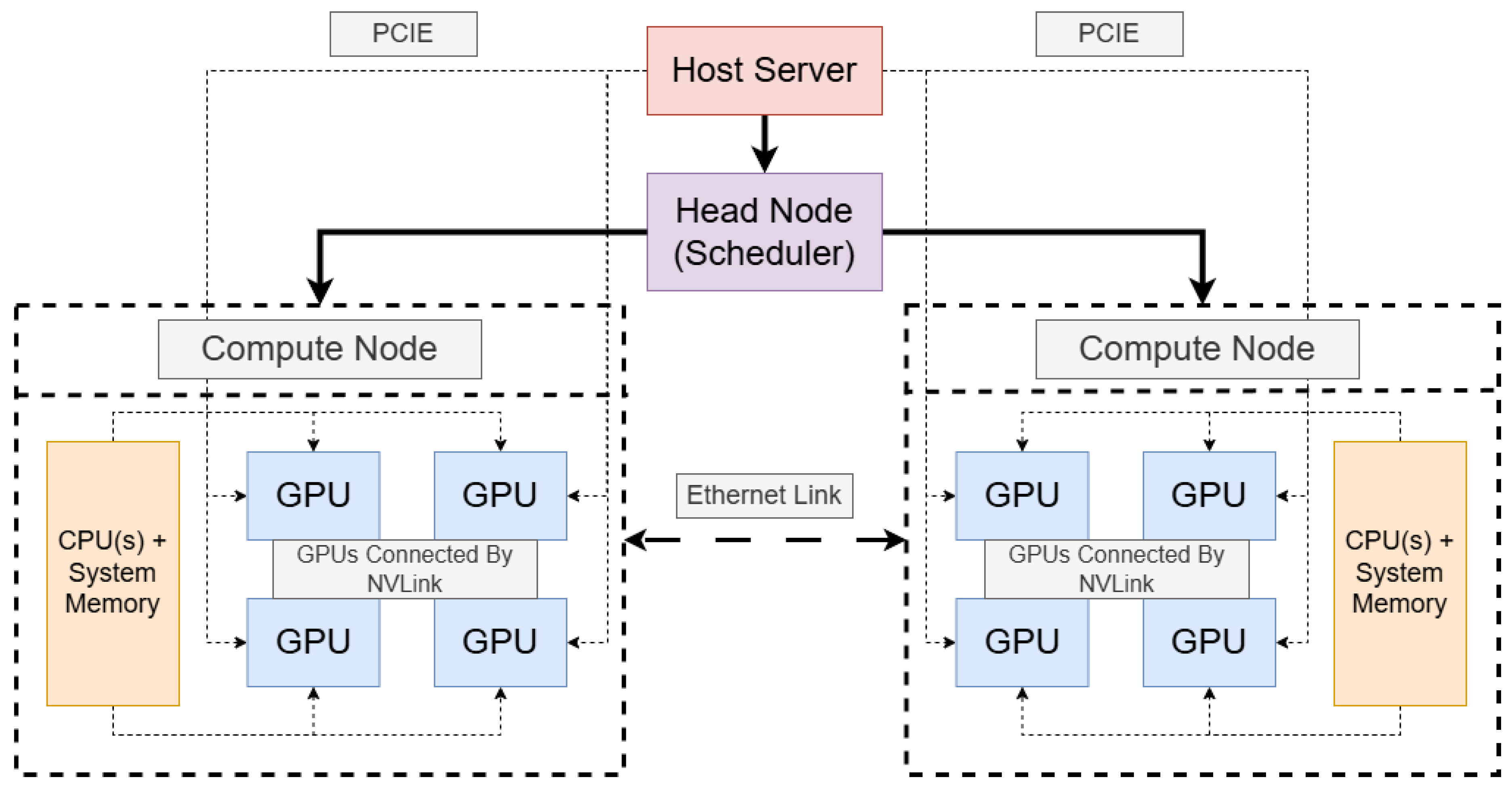Preprints 158066 g001