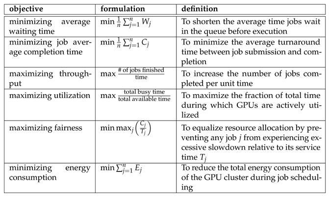 Preprints 158066 i001