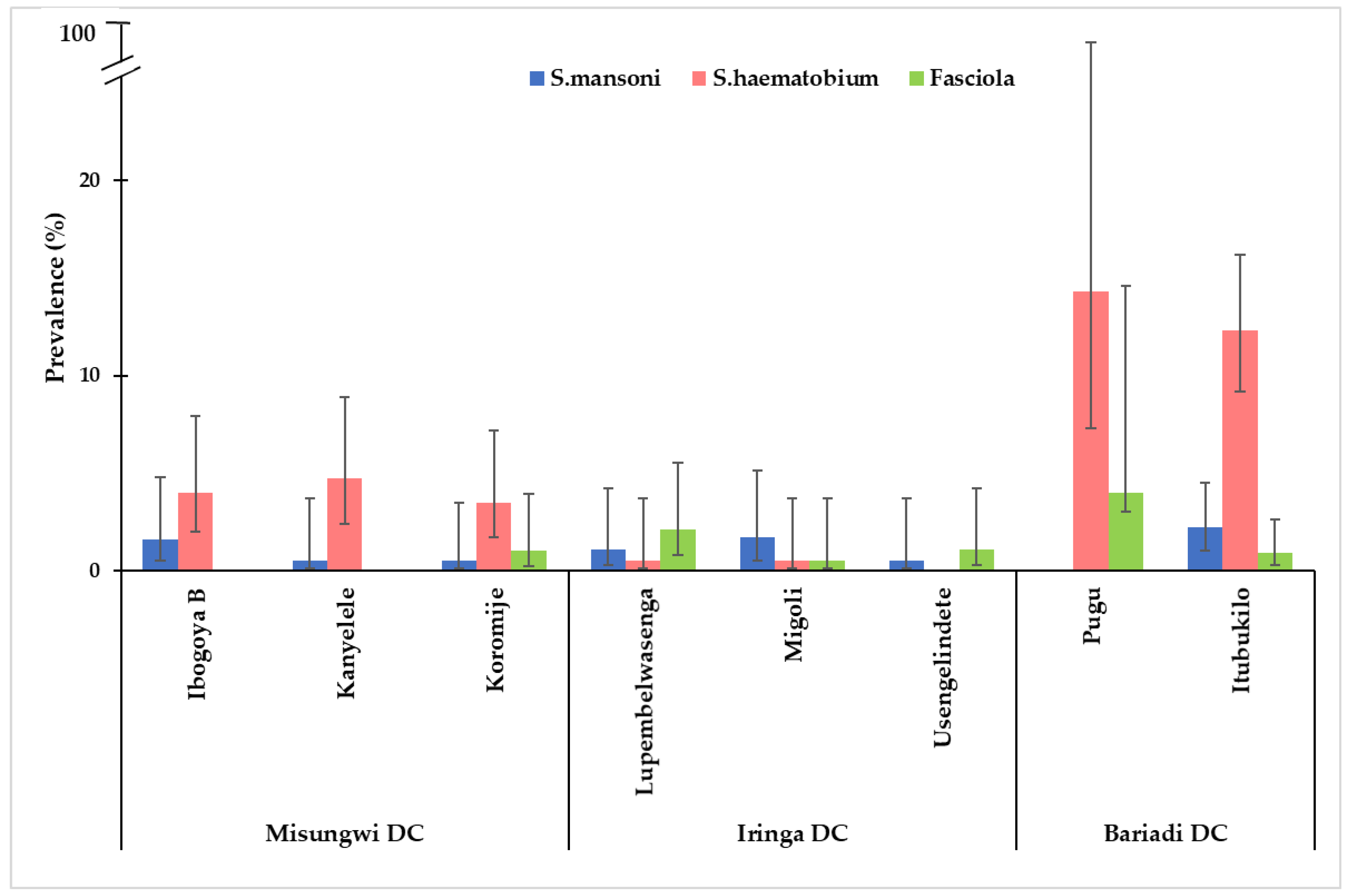 Preprints 164054 g003