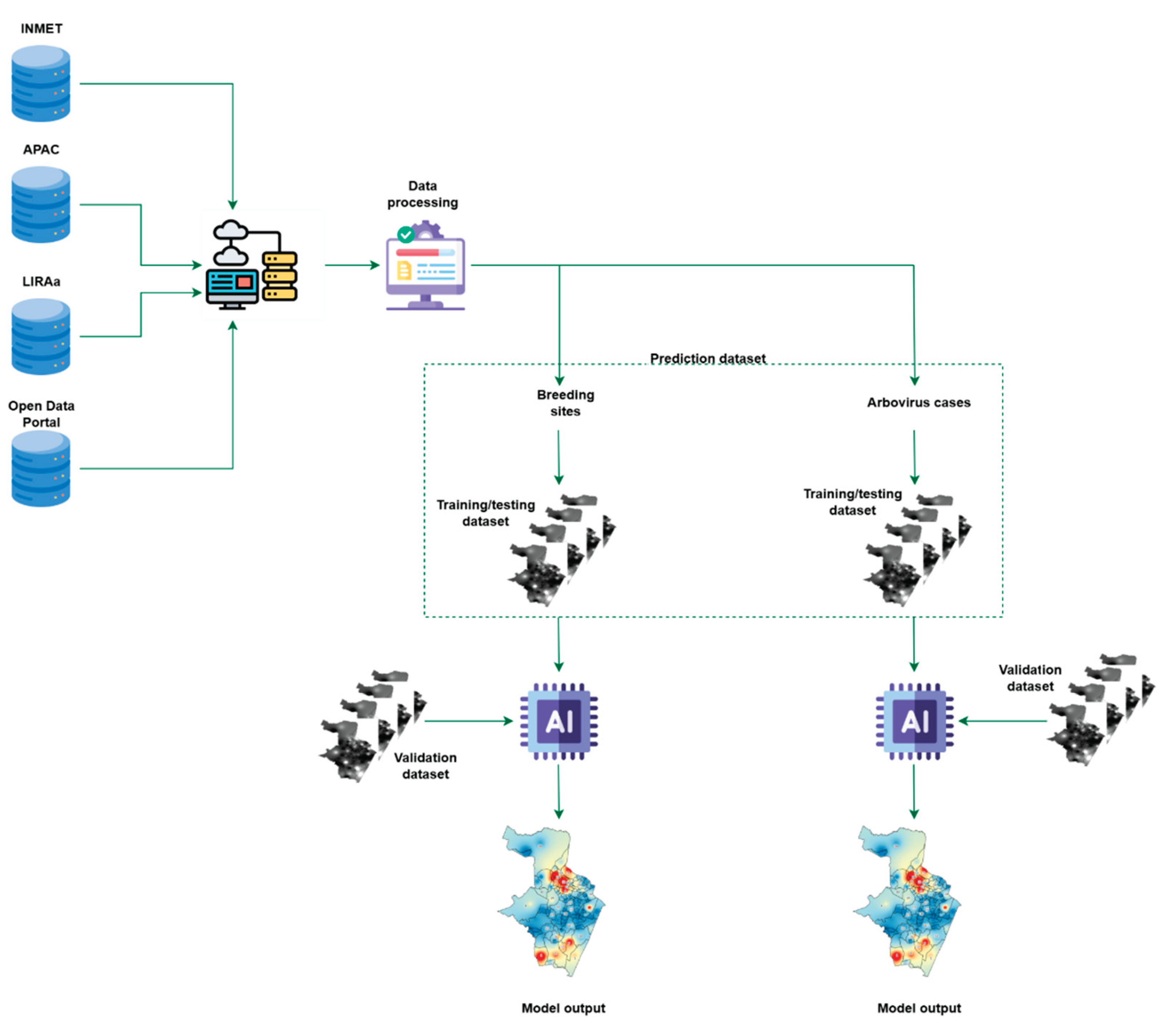 Preprints 183852 g002