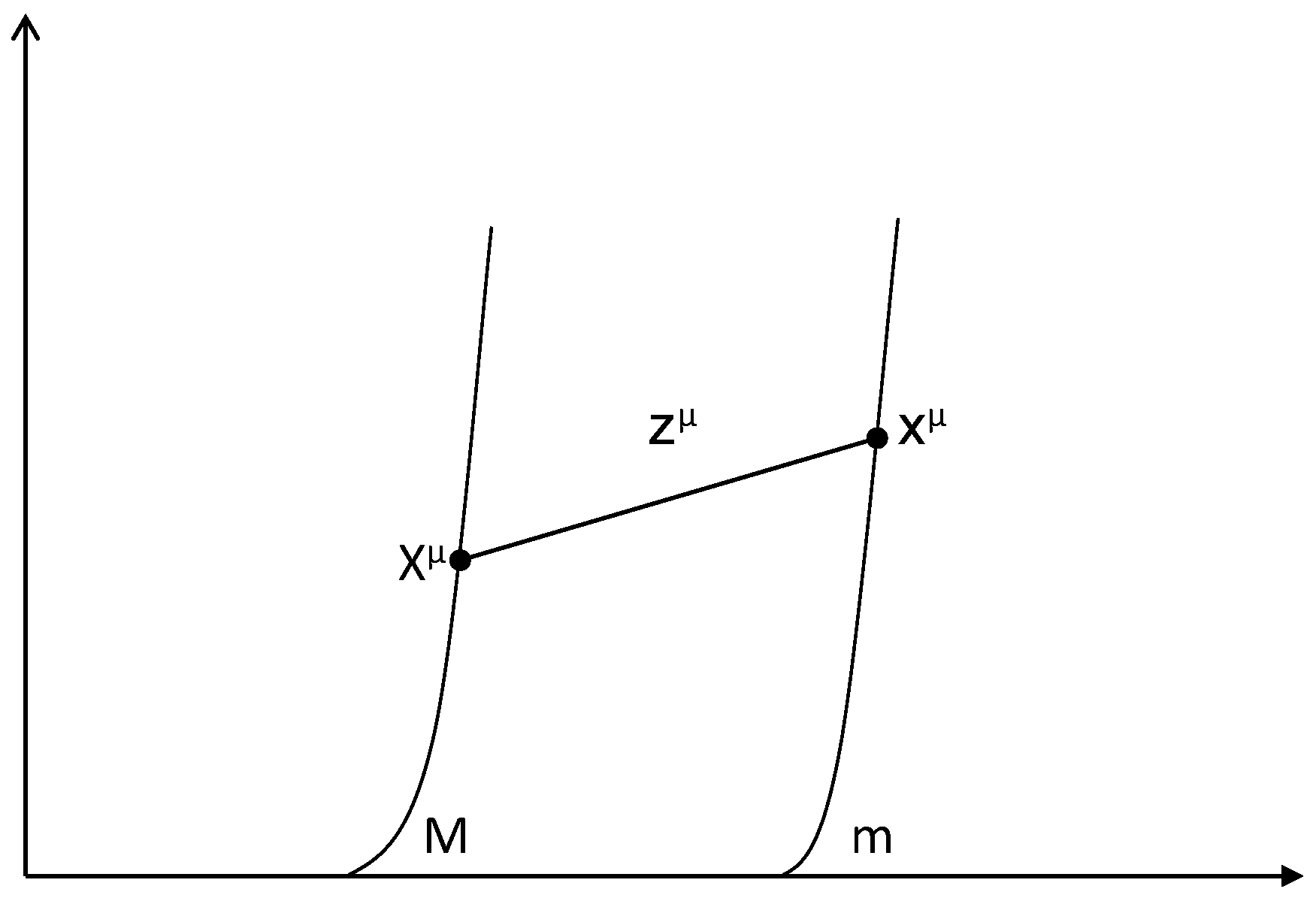 Preprints 117421 g001