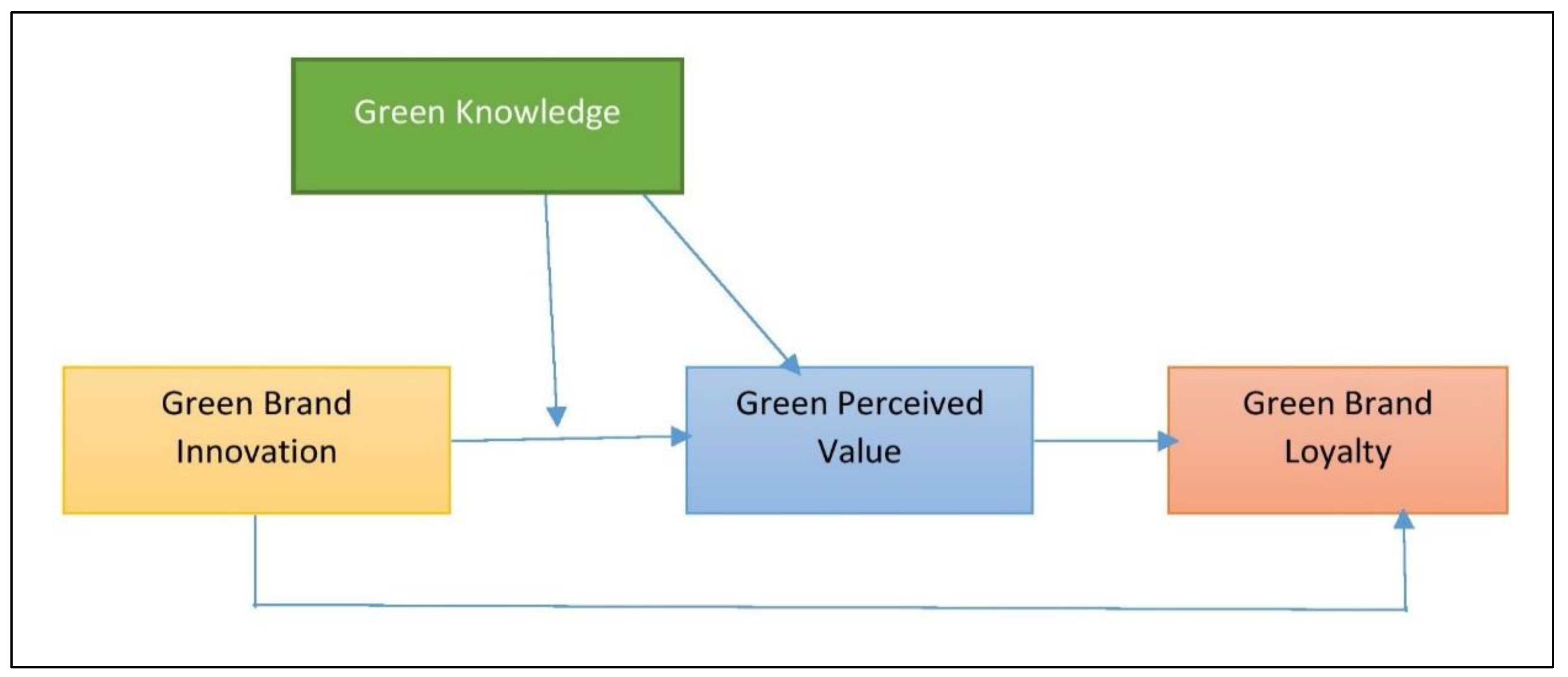 Preprints 78471 g001