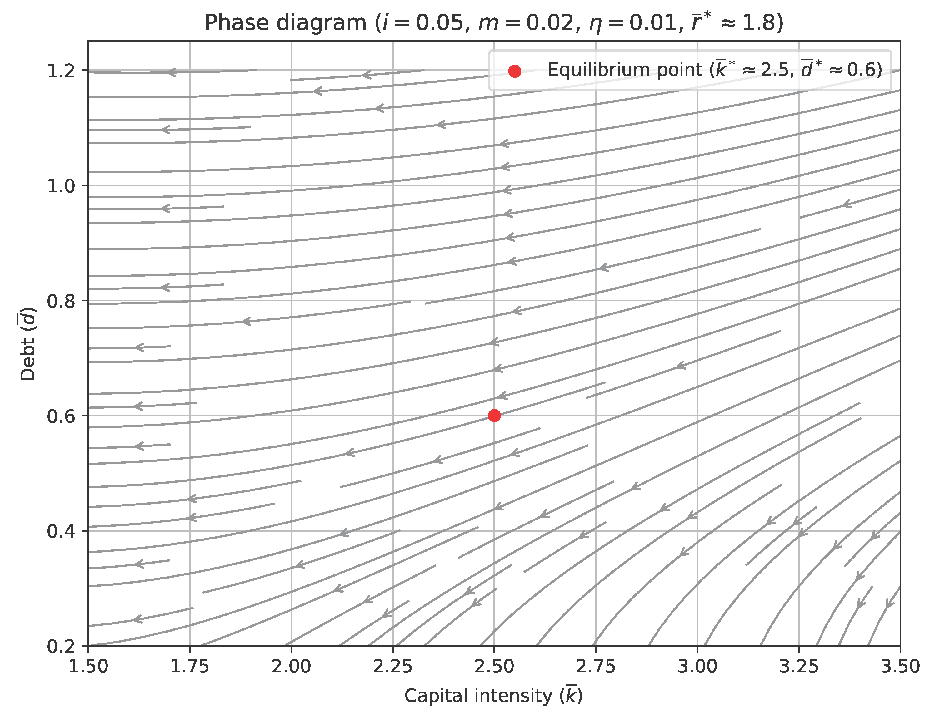Preprints 164430 g001