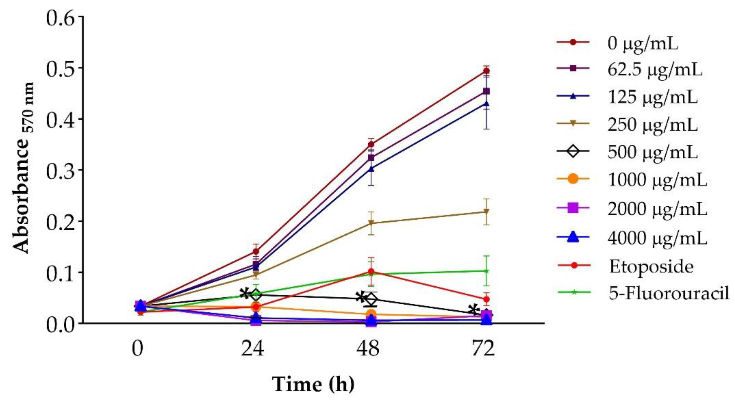 Preprints 164976 g001