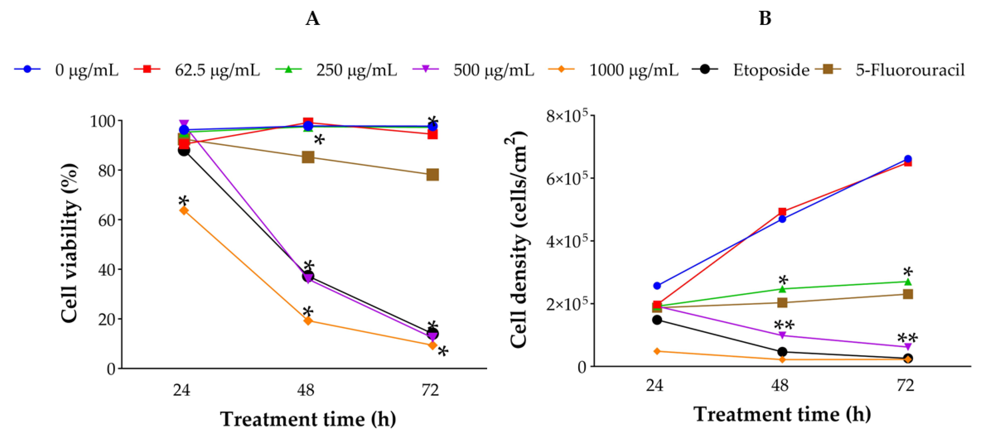 Preprints 164976 g003