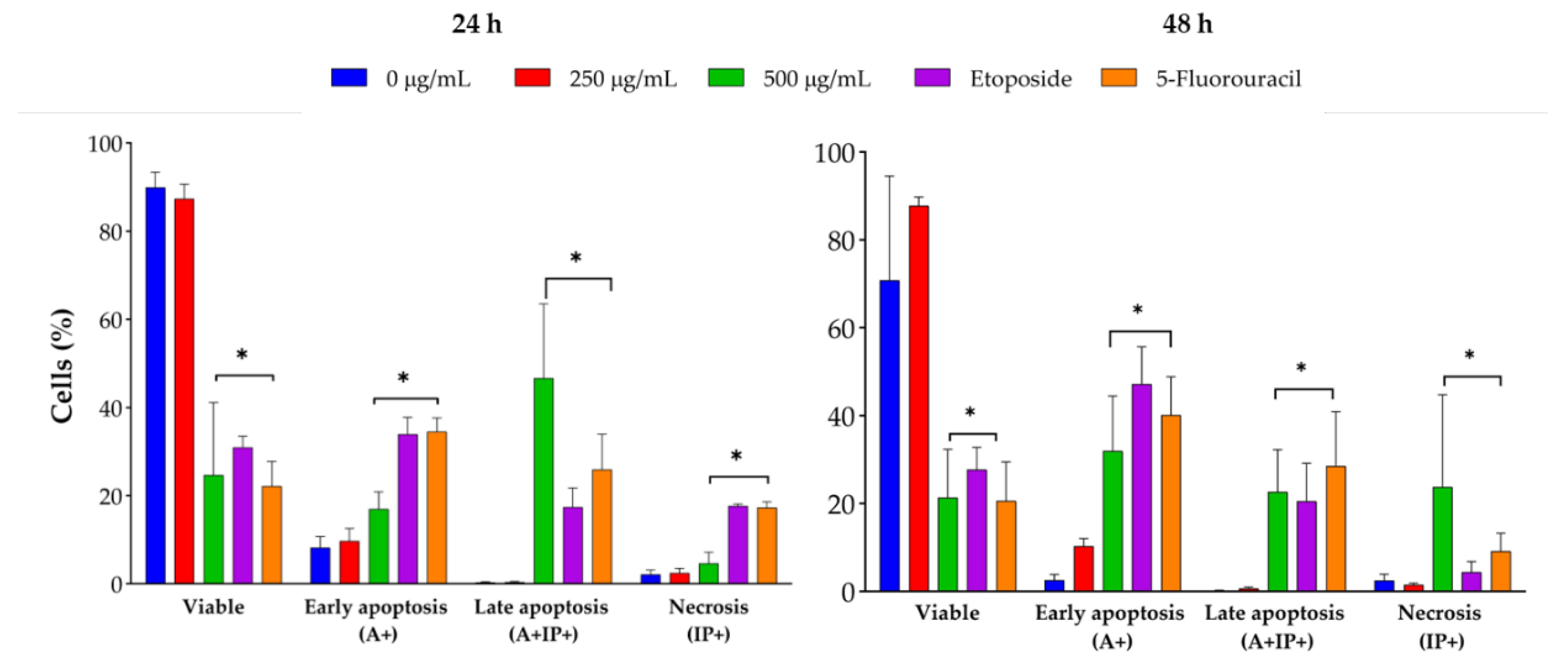 Preprints 164976 g004