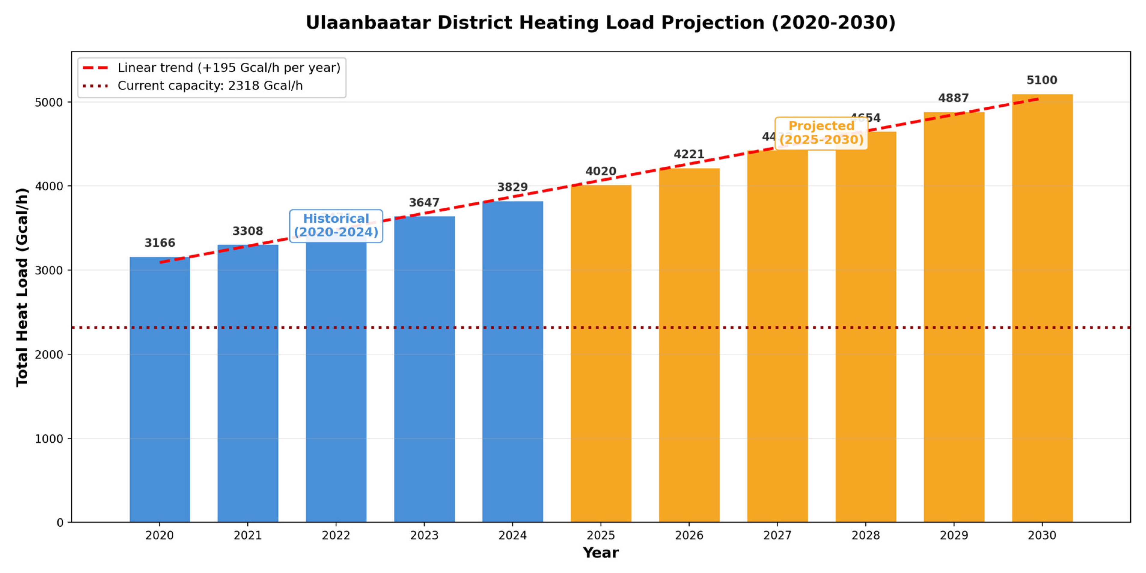 Preprints 198590 g003