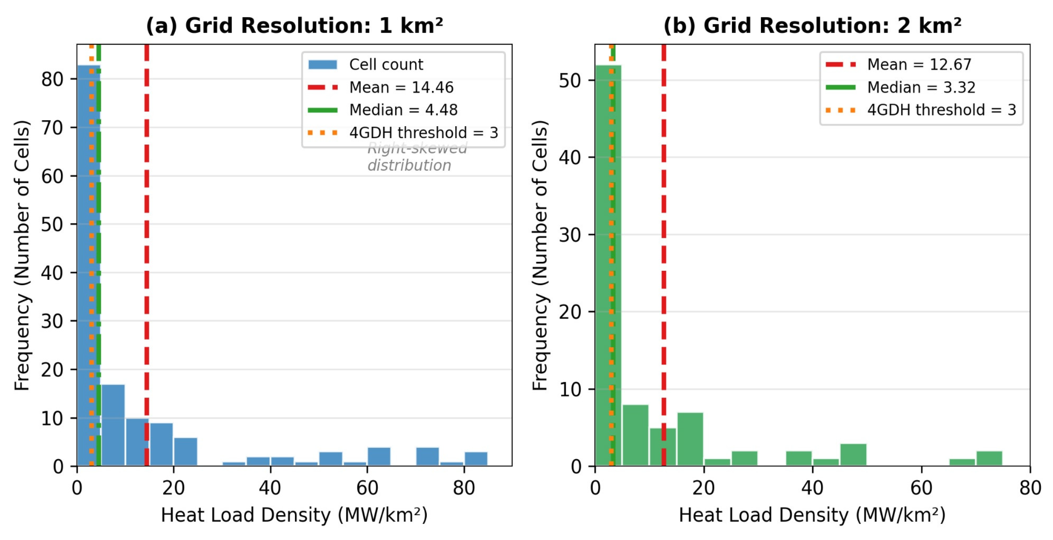 Preprints 198590 g006