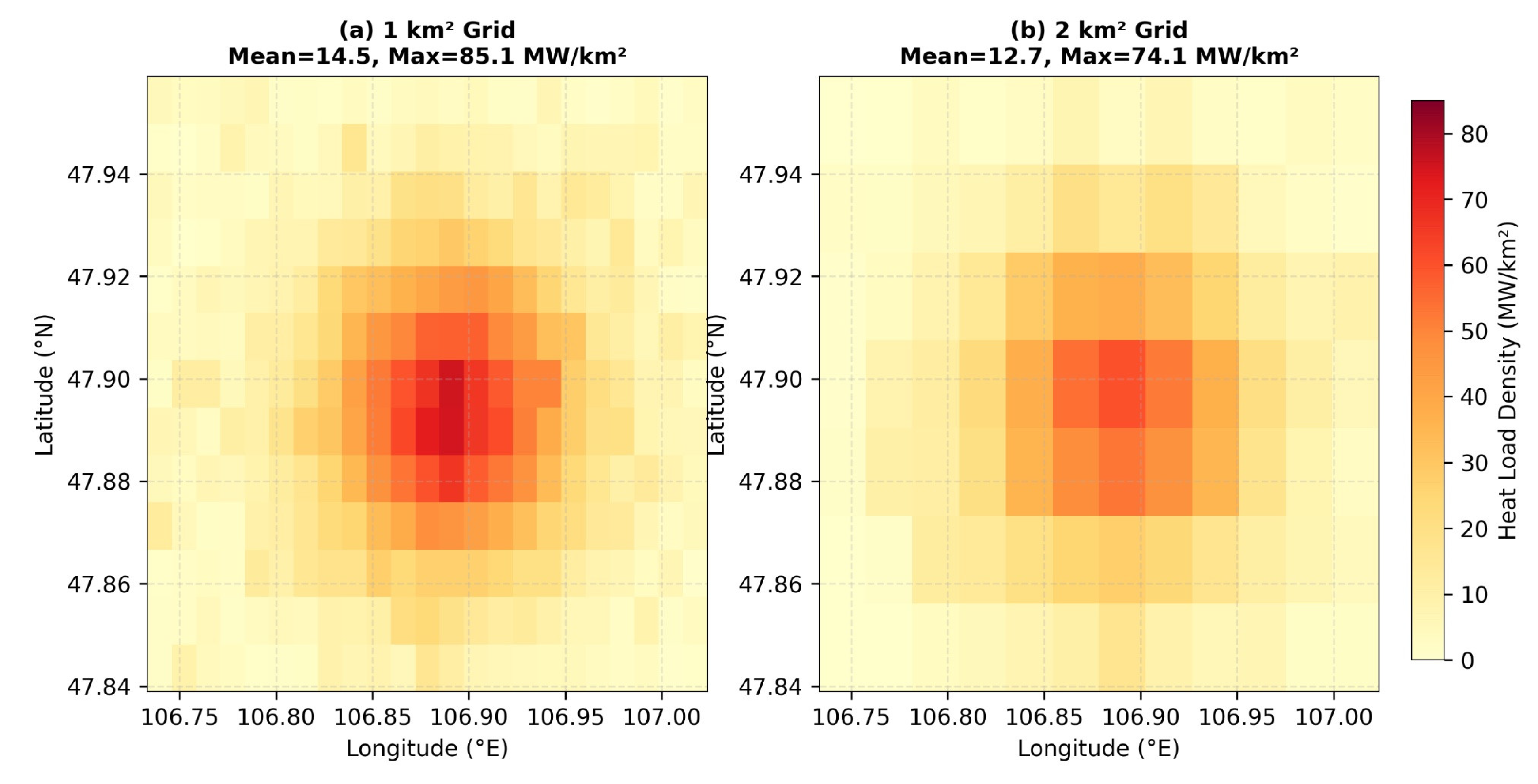 Preprints 198590 g007