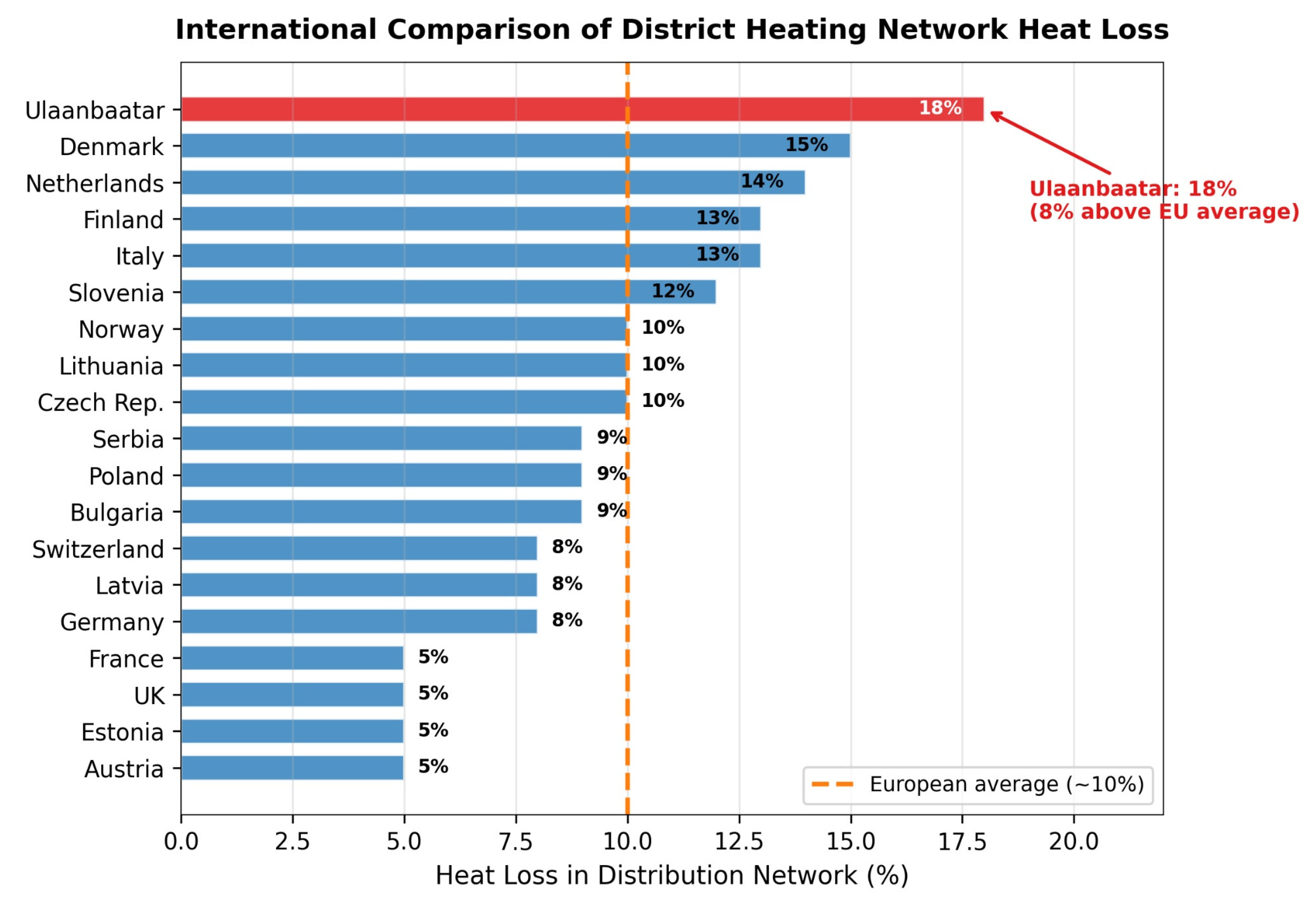 Preprints 198590 g008