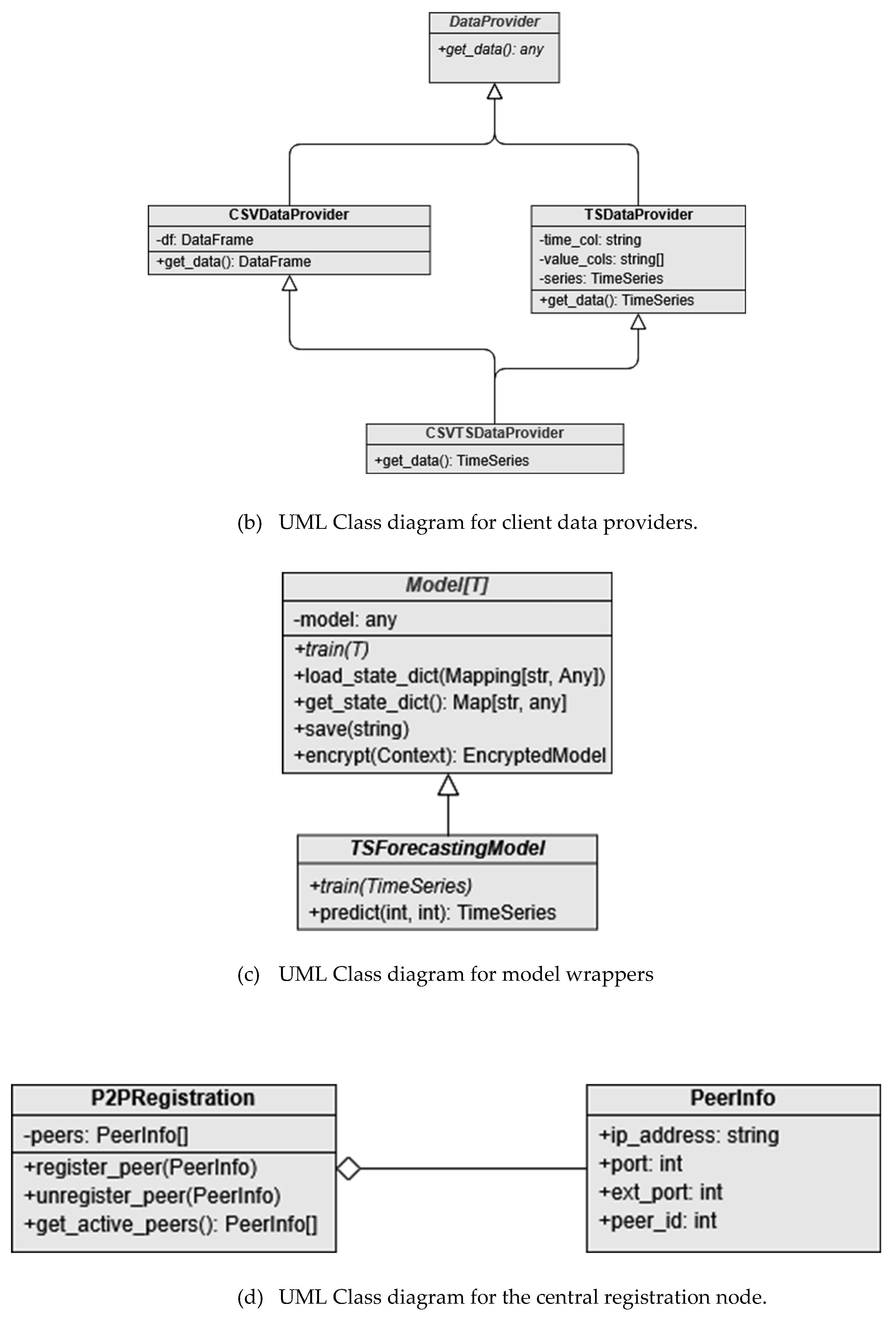 Preprints 149130 g002b