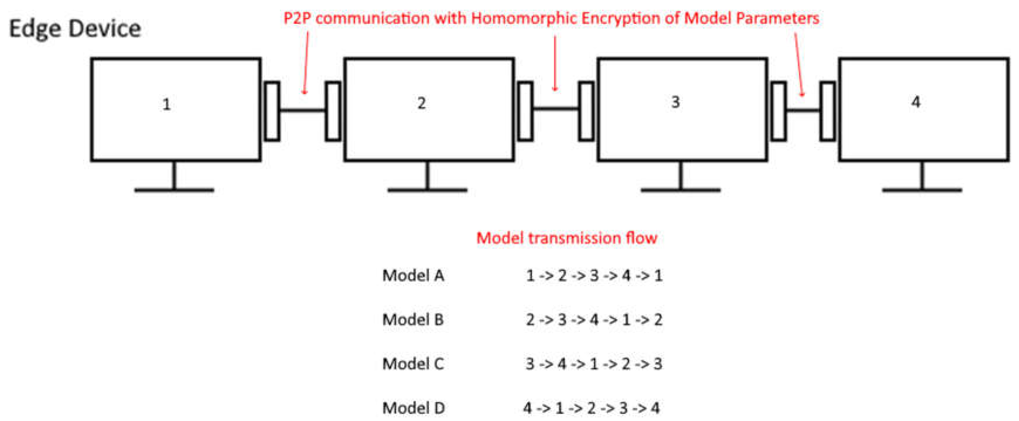 Preprints 149130 g003
