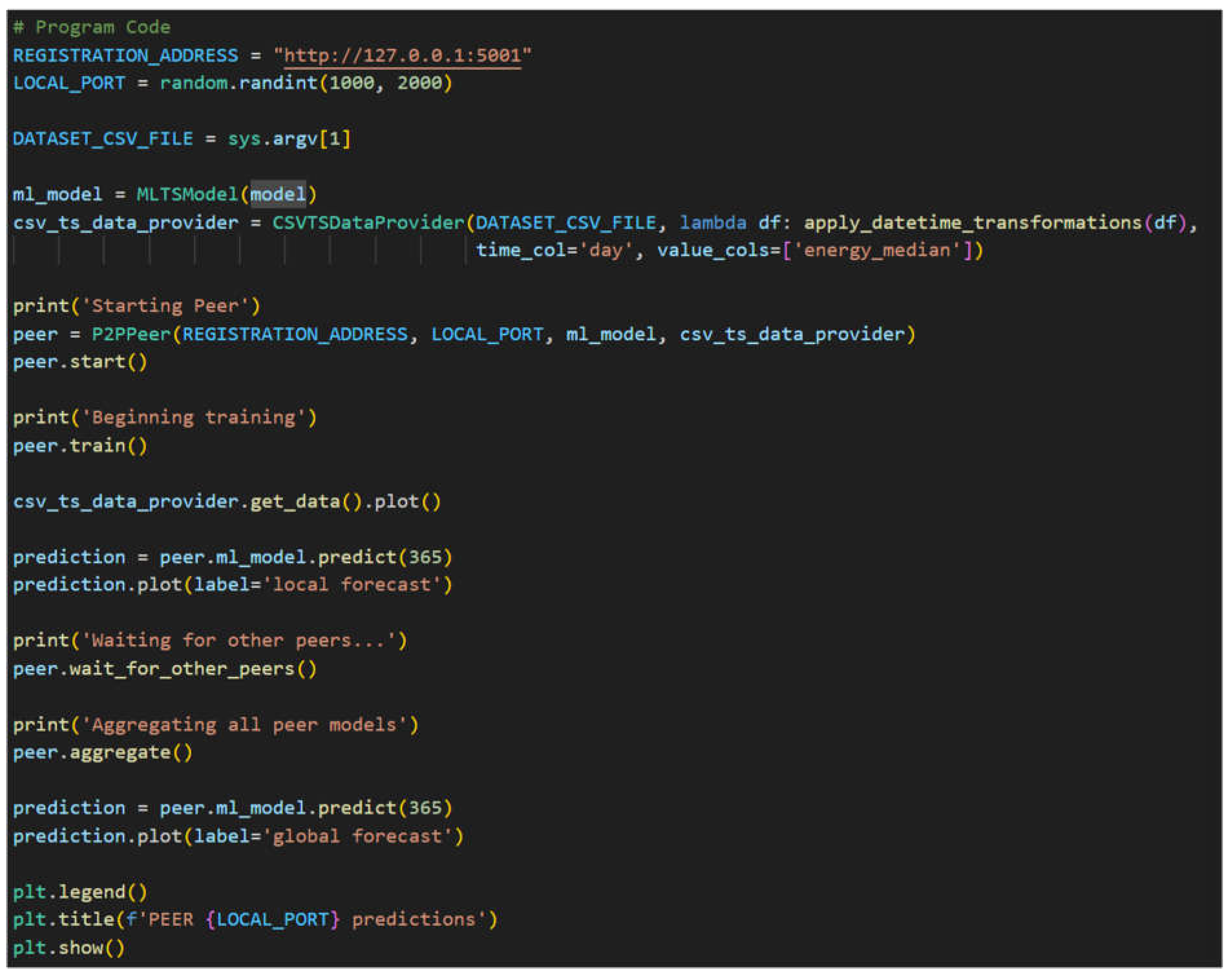 Preprints 149130 g004
