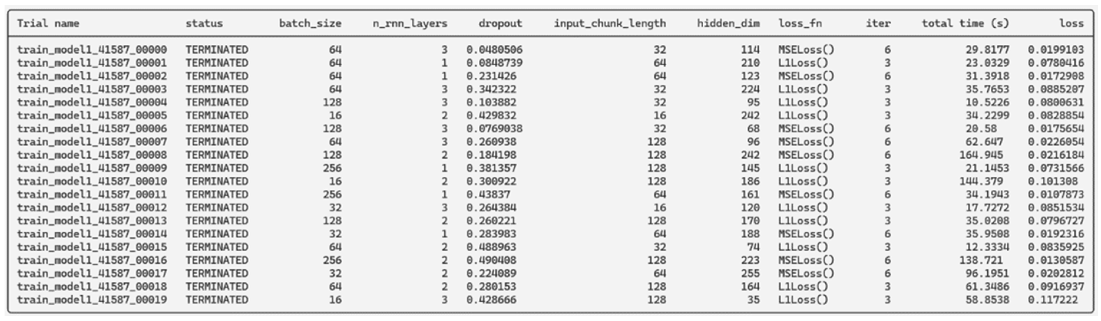 Preprints 149130 g005