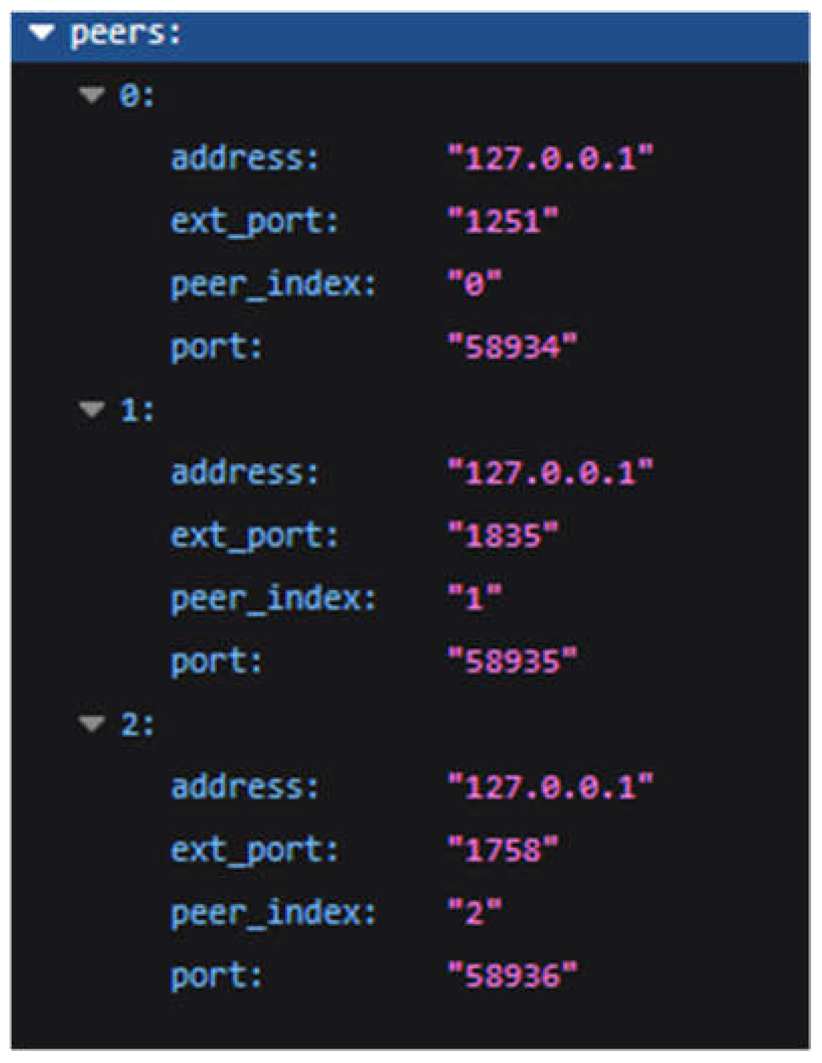 Preprints 149130 g006