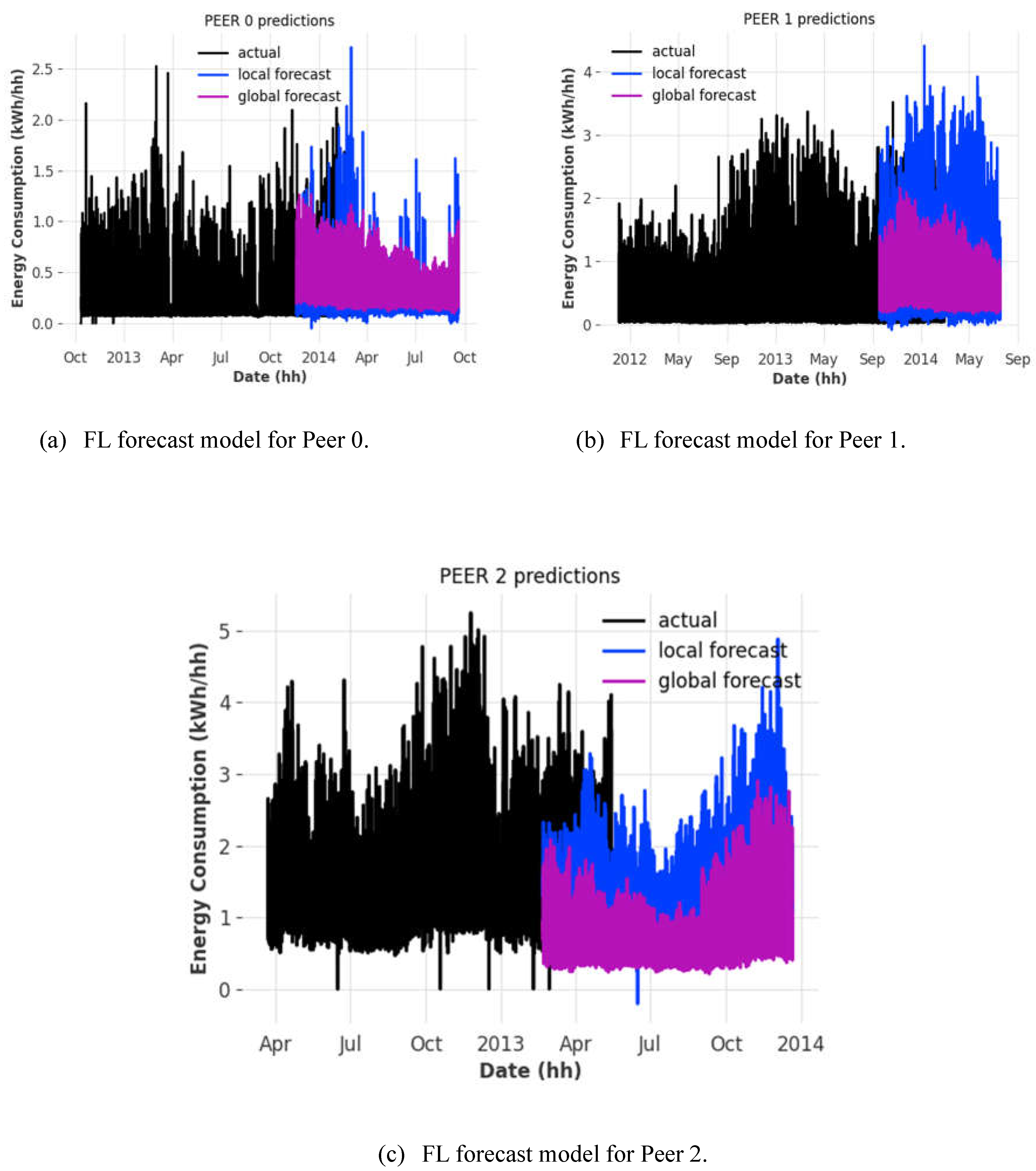 Preprints 149130 g007