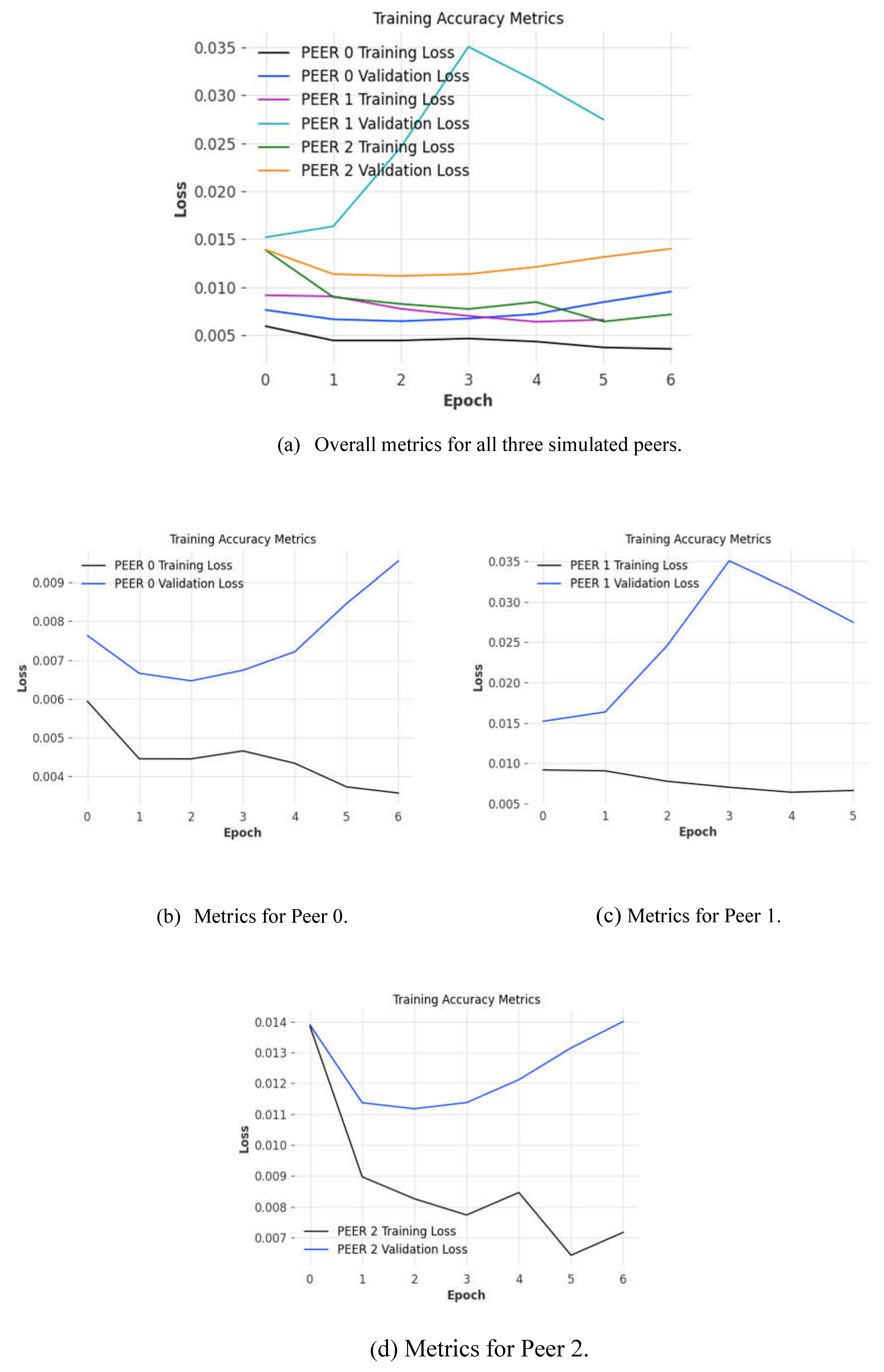 Preprints 149130 g008