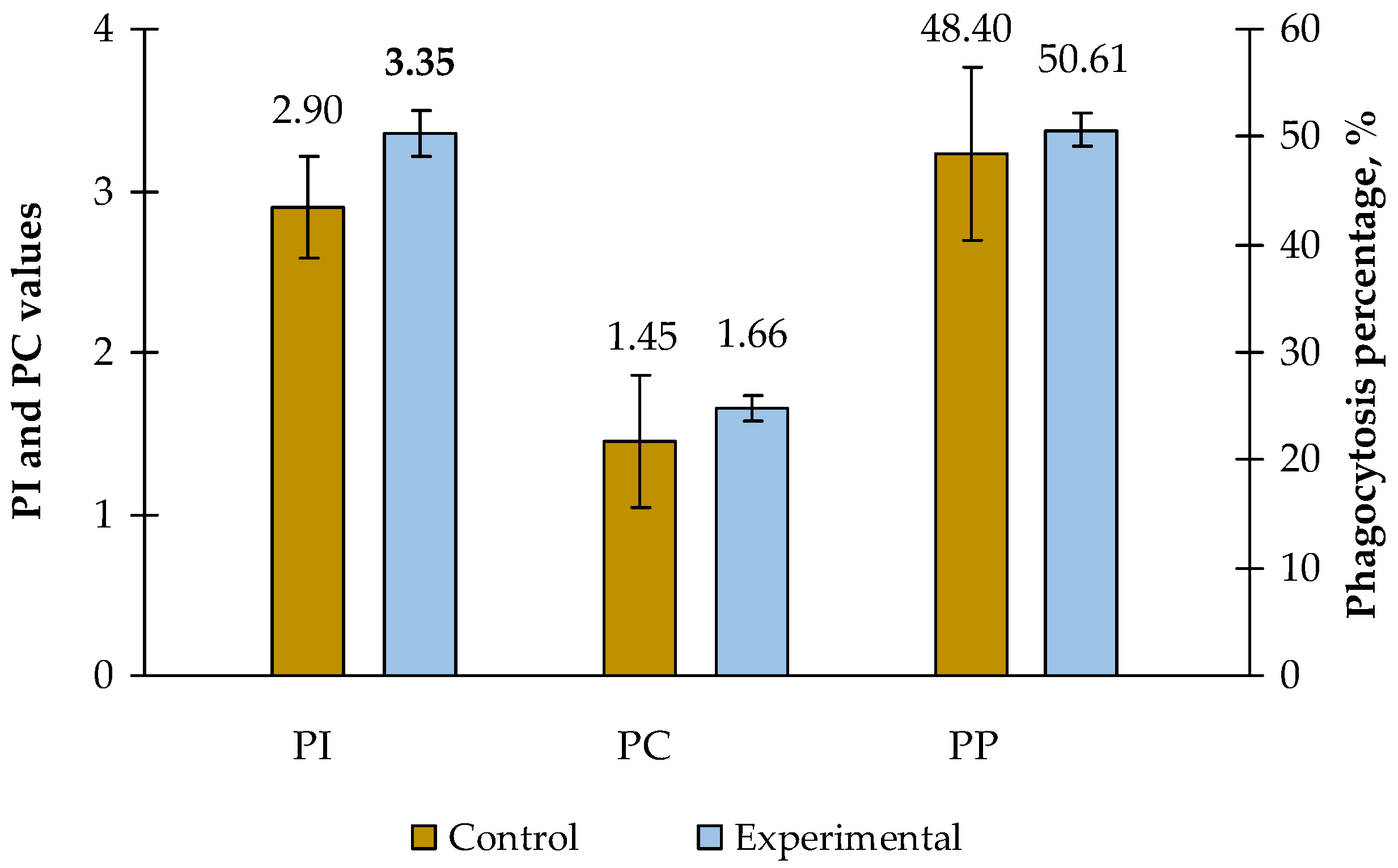Preprints 141200 g001