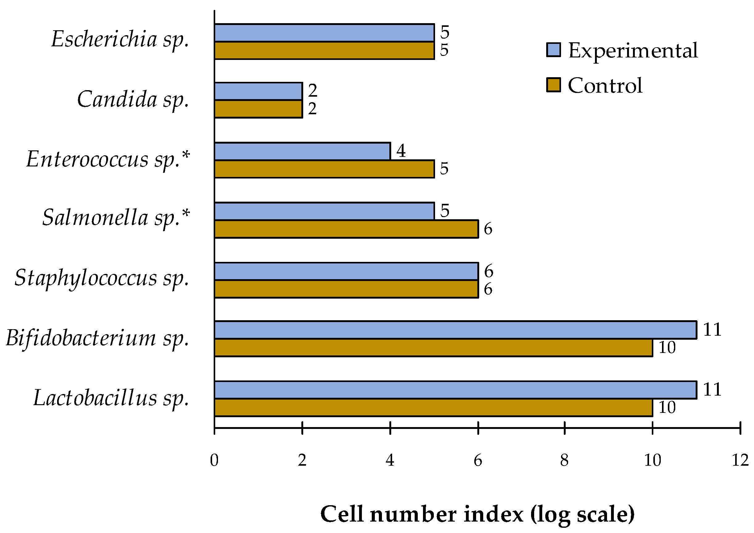 Preprints 141200 g002