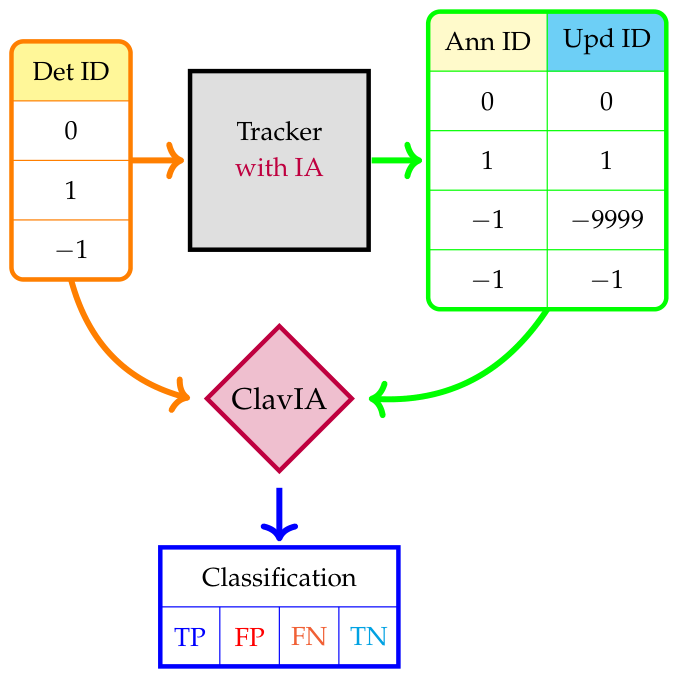 Preprints 225222 g001 Preprints 225222 g001