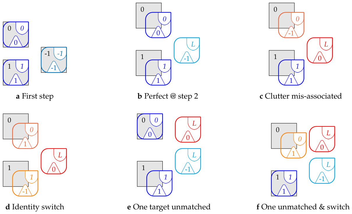 Preprints 225222 g005 Preprints 225222 g005