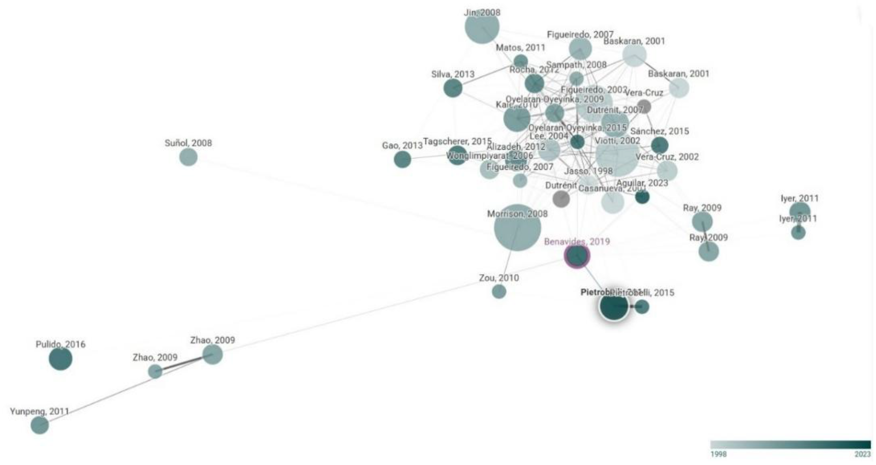 Preprints 174034 g001