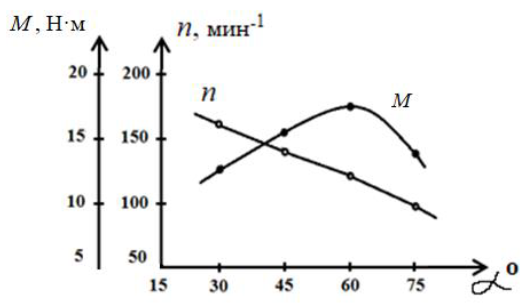 Preprints 150736 g002