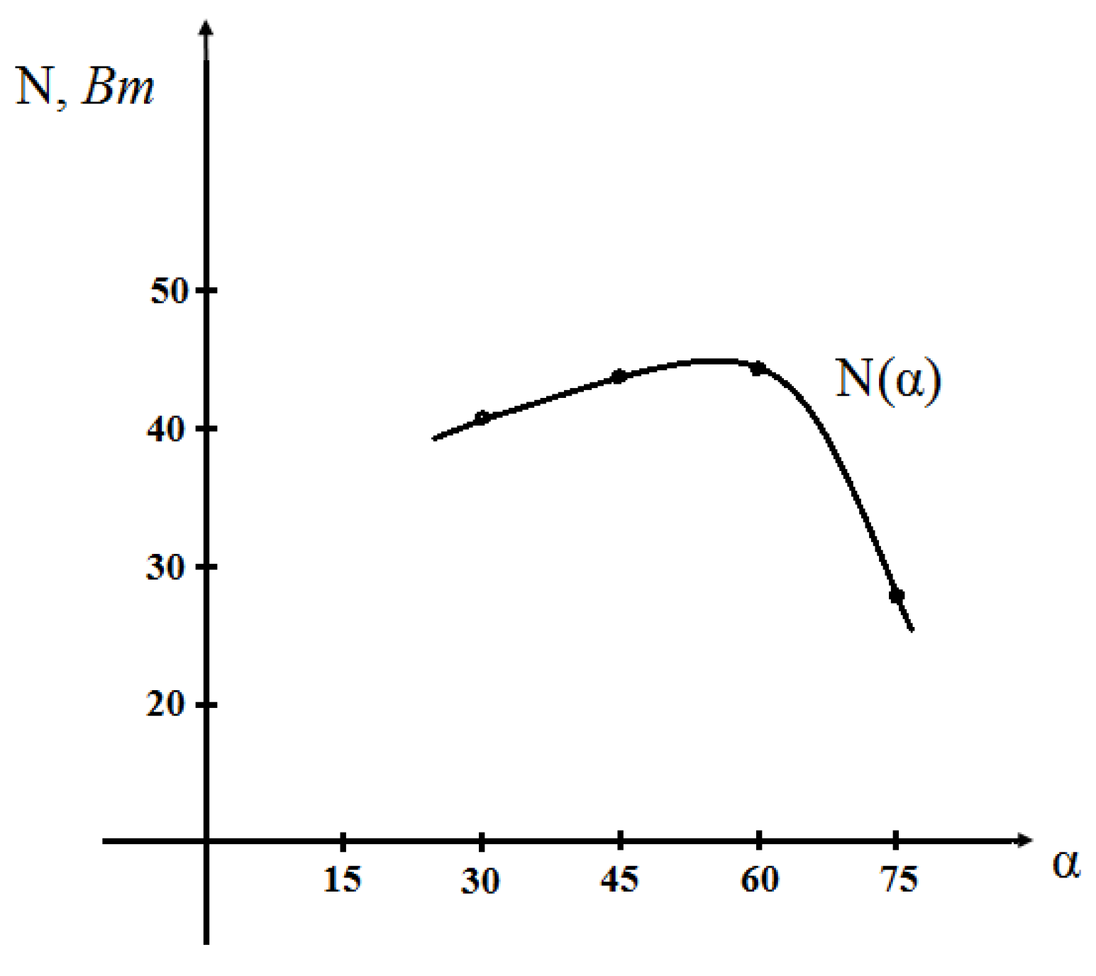 Preprints 150736 g003