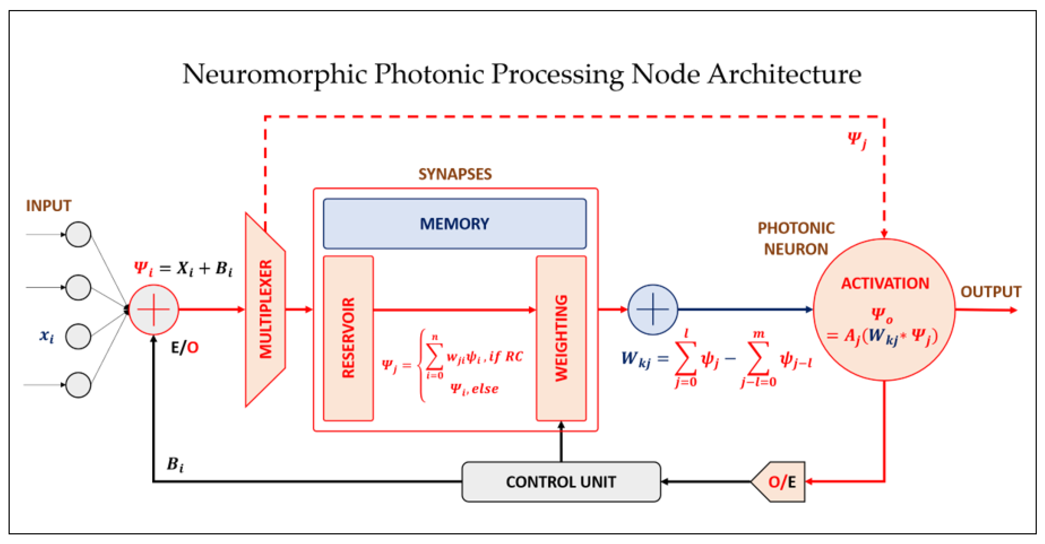 Preprints 121885 g001