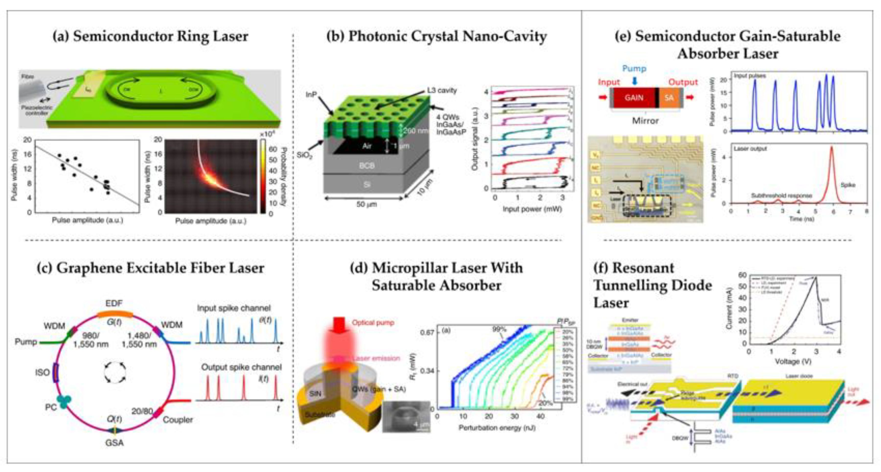 Preprints 121885 g004