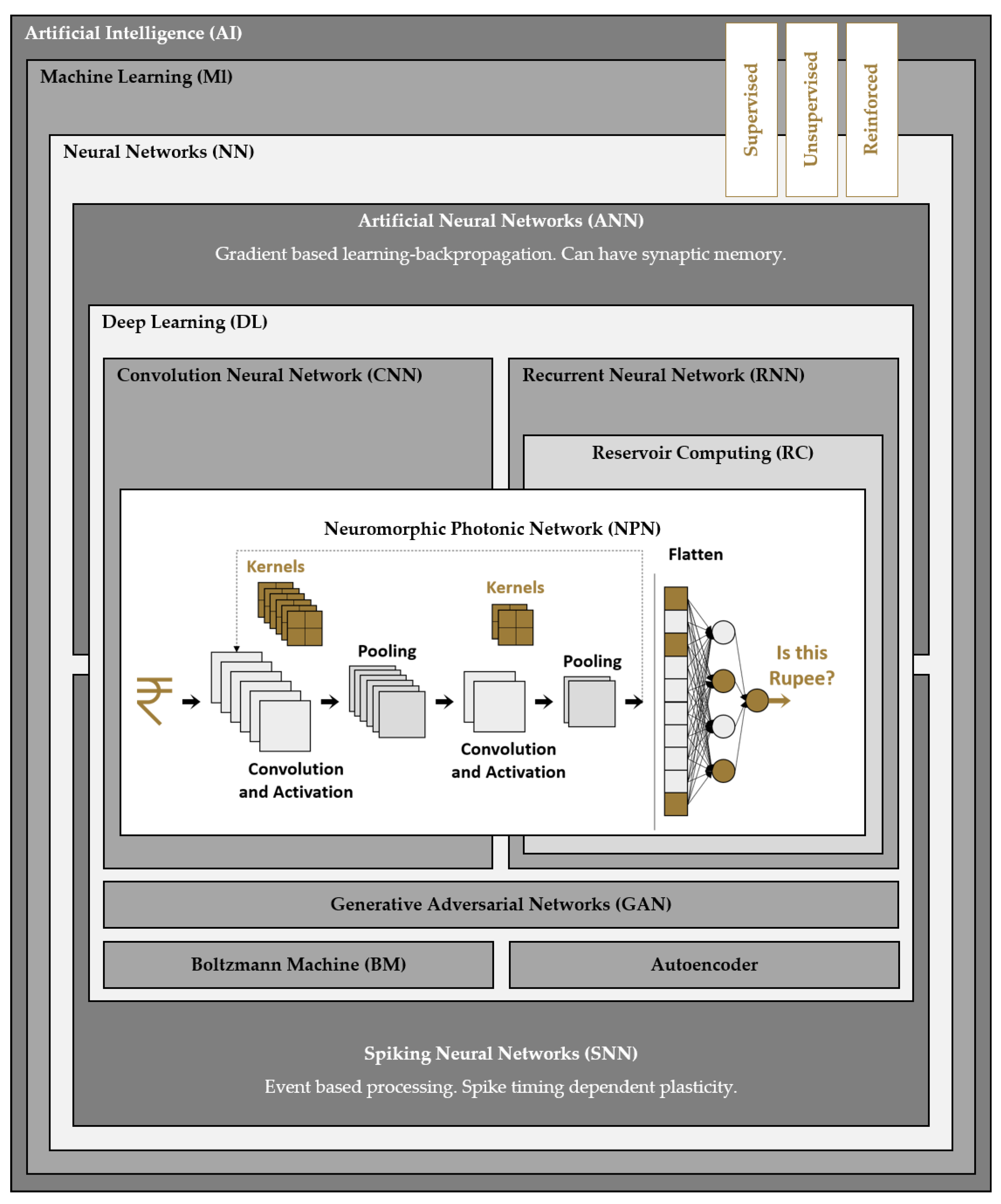 Preprints 121885 g005
