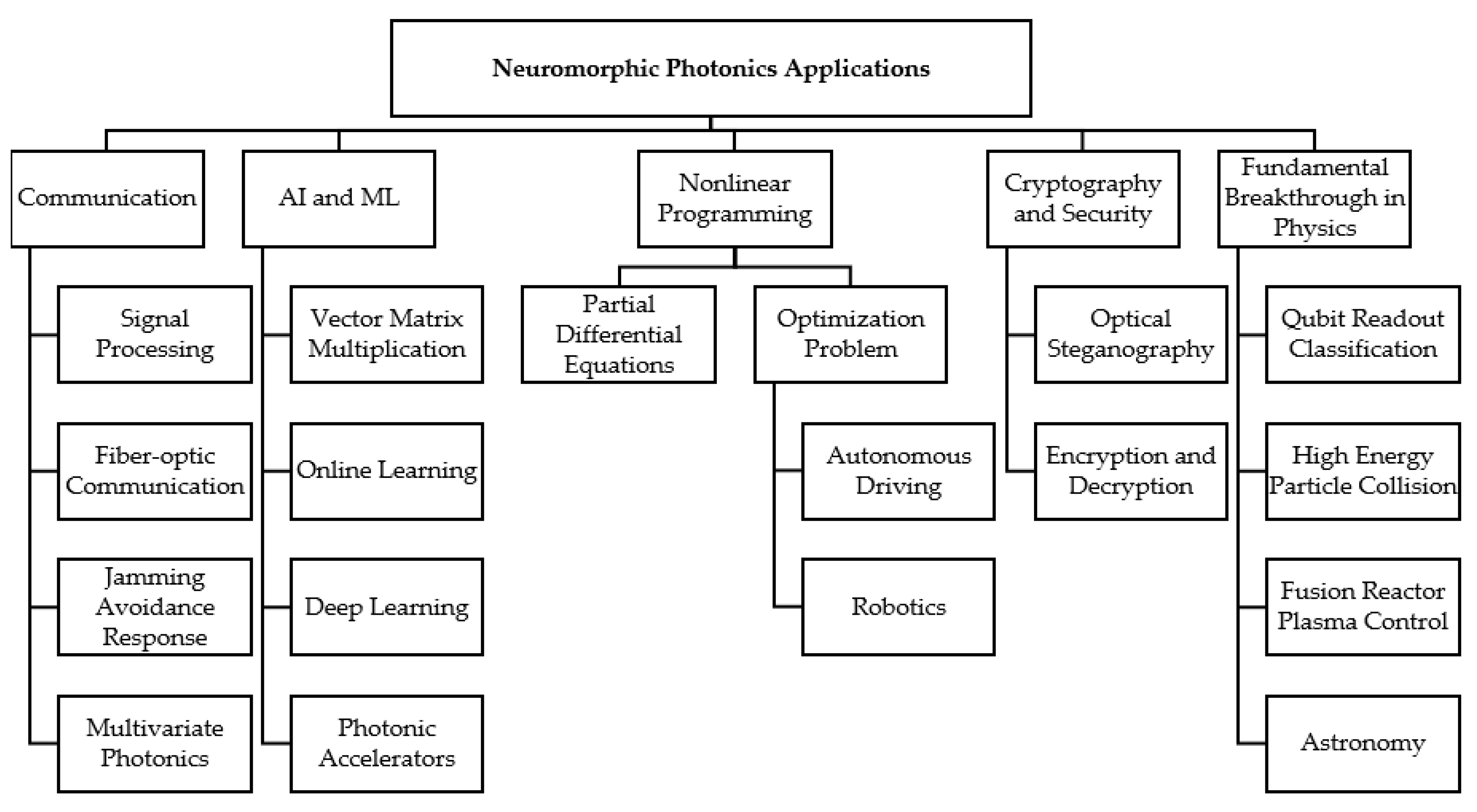 Preprints 121885 g007
