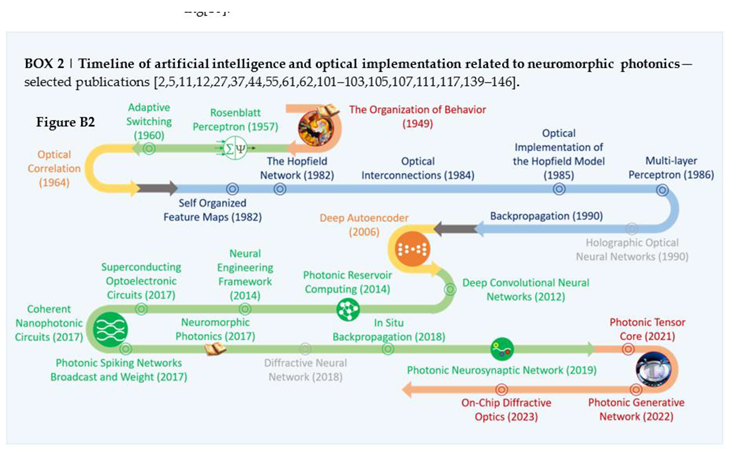 Preprints 121885 i002