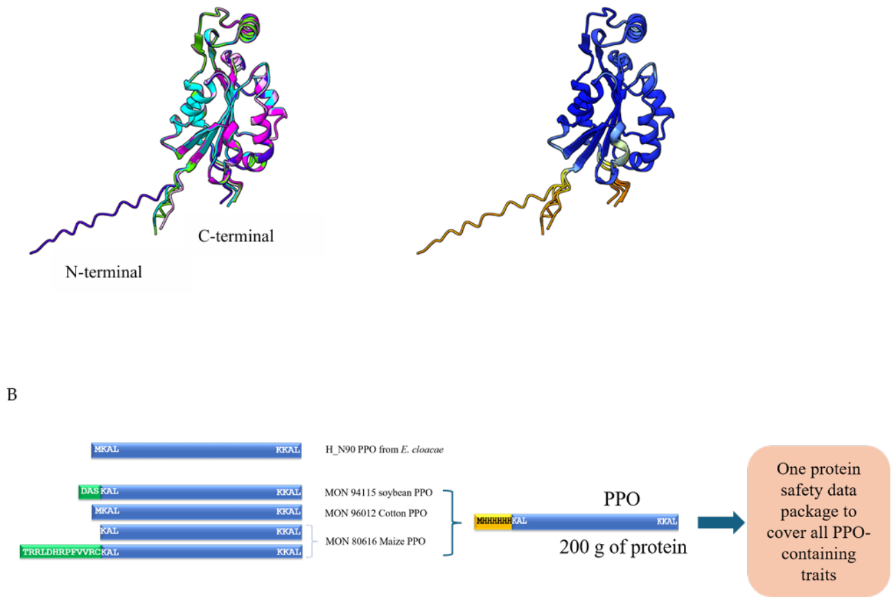 Preprints 231411 g005